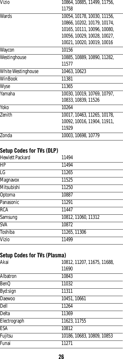 26Setup Codes for TVs (DLP)Setup Codes for TVs (Plasma)Vizio 10864, 10885, 11499, 11756, 11758Wards 10054, 10178, 10030, 11156, 10866, 10202, 10179, 10174, 10165, 10111, 10096, 10080, 10056, 10029, 10028, 10027, 10021, 10020, 10019, 10016Waycon 10156Westinghouse 10885, 10889, 10890, 11282, 11577White Westinghouse 10463, 10623WinBook 11381Wyse 11365Yamaha 10030, 10019, 10769, 10797, 10833, 10839, 11526Yoko 10264Zenith 10017, 10463, 11265, 10178, 10092, 10016, 11904, 11911, 11929Zonda 10003, 10698, 10779Hewlett Packard 11494HP 11494LG 11265Magnavox 11525Mitsubishi 11250Optoma 10887Panasonic 11291RCA 11447Samsung 10812, 11060, 11312SVA 10872Toshiba 11265, 11306Vizio 11499Akai 10812, 11207, 11675, 11688, 11690Albatron 10843BenQ 11032Byd:sign 11311Daewoo 10451, 10661Dell 11264Delta 11369Electrograph 11623, 11755ESA 10812Fujitsu 10186, 10683, 10809, 10853Funai 11271