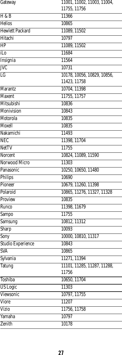 27Gateway 11001, 11002, 11003, 11004, 11755, 11756H &amp; B 11366Helios 10865Hewlett Packard 11089, 11502Hitachi 10797HP 11089, 11502iLo 11684Insignia 11564JVC 10731LG 10178, 10056, 10829, 10856, 11423, 11758Marantz 10704, 11398Maxent 11755, 11757Mitsubishi 10836Monivision 10843Motorola 10835Moxell 10835Nakamichi 11493NEC 11398, 11704NetTV 11755Norcent 10824, 11089, 11590Norwood Micro 11303Panasonic 10250, 10650, 11480Philips 10690Pioneer 10679, 11260, 11398Polaroid 10865, 11276, 11327, 11328Proview 10835Runco 11398, 11679Sampo 11755Samsung 10812, 11312Sharp 10093Sony 10000, 10810, 11317Studio Experience 10843SVA 10865Sylvania 11271, 11394Tatung 11101, 11285, 11287, 11288, 11756Toshiba 10650, 11704US Logic 11303Viewsonic 10797, 11755Viore 11207Vizio 11756, 11758Yamaha 10797Zenith 10178