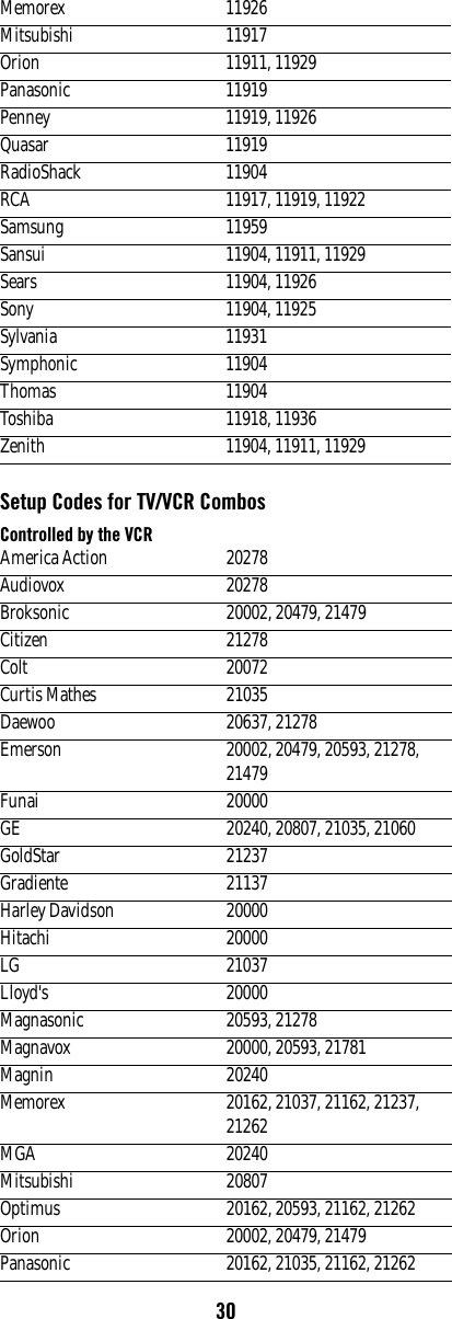 30Setup Codes for TV/VCR CombosControlled by the VCRMemorex 11926Mitsubishi 11917Orion 11911, 11929Panasonic 11919Penney 11919, 11926Quasar 11919RadioShack 11904RCA 11917, 11919, 11922Samsung 11959Sansui 11904, 11911, 11929Sears 11904, 11926Sony 11904, 11925Sylvania 11931Symphonic 11904Thomas 11904Toshiba 11918, 11936Zenith 11904, 11911, 11929America Action 20278Audiovox 20278Broksonic 20002, 20479, 21479Citizen 21278Colt 20072Curtis Mathes 21035Daewoo 20637, 21278Emerson 20002, 20479, 20593, 21278, 21479Funai 20000GE 20240, 20807, 21035, 21060GoldStar 21237Gradiente 21137Harley Davidson 20000Hitachi 20000LG 21037Lloyd&apos;s 20000Magnasonic 20593, 21278Magnavox 20000, 20593, 21781Magnin 20240Memorex 20162, 21037, 21162, 21237, 21262MGA 20240Mitsubishi 20807Optimus 20162, 20593, 21162, 21262Orion 20002, 20479, 21479Panasonic 20162, 21035, 21162, 21262