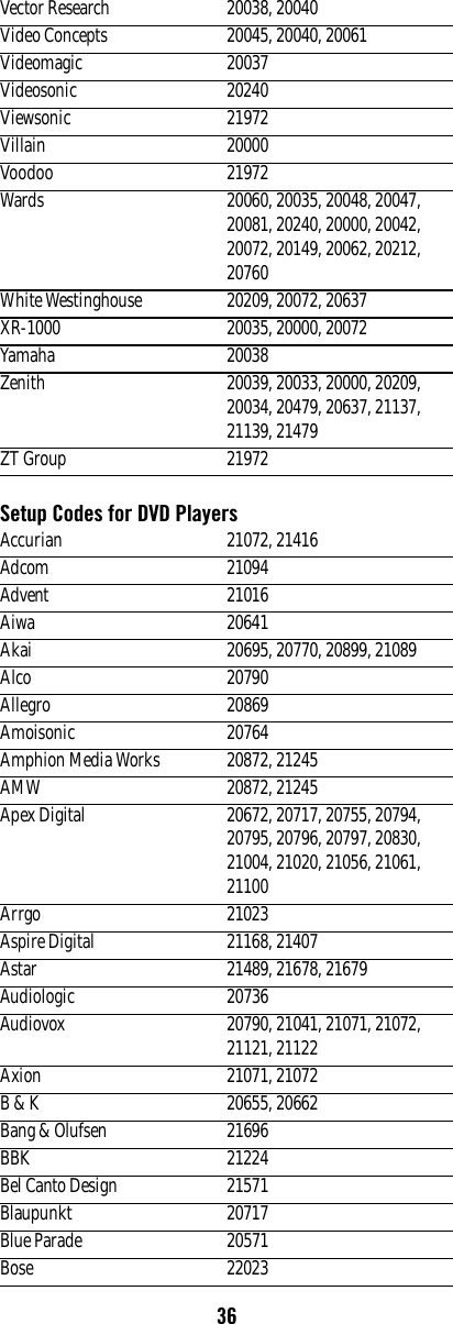 36Setup Codes for DVD PlayersVector Research 20038, 20040Video Concepts 20045, 20040, 20061Videomagic 20037Videosonic 20240Viewsonic 21972Villain 20000Voodoo 21972Wards 20060, 20035, 20048, 20047, 20081, 20240, 20000, 20042, 20072, 20149, 20062, 20212, 20760White Westinghouse 20209, 20072, 20637XR-1000 20035, 20000, 20072Yamaha 20038Zenith 20039, 20033, 20000, 20209, 20034, 20479, 20637, 21137, 21139, 21479ZT Group 21972Accurian 21072, 21416Adcom 21094Advent 21016Aiwa 20641Akai 20695, 20770, 20899, 21089Alco 20790Allegro 20869Amoisonic 20764Amphion Media Works 20872, 21245AMW 20872, 21245Apex Digital 20672, 20717, 20755, 20794, 20795, 20796, 20797, 20830, 21004, 21020, 21056, 21061, 21100Arrgo 21023Aspire Digital 21168, 21407Astar 21489, 21678, 21679Audiologic 20736Audiovox 20790, 21041, 21071, 21072, 21121, 21122Axion 21071, 21072B &amp; K 20655, 20662Bang &amp; Olufsen 21696BBK 21224Bel Canto Design 21571Blaupunkt 20717Blue Parade 20571Bose 22023