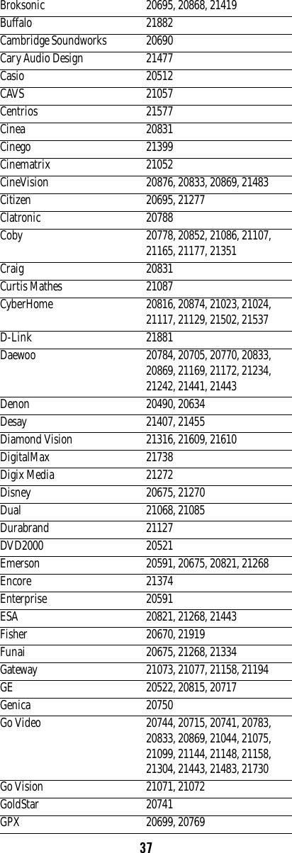 37Broksonic 20695, 20868, 21419Buffalo 21882Cambridge Soundworks 20690Cary Audio Design 21477Casio 20512CAVS 21057Centrios 21577Cinea 20831Cinego 21399Cinematrix 21052CineVision 20876, 20833, 20869, 21483Citizen 20695, 21277Clatronic 20788Coby 20778, 20852, 21086, 21107, 21165, 21177, 21351Craig 20831Curtis Mathes 21087CyberHome 20816, 20874, 21023, 21024, 21117, 21129, 21502, 21537D-Link 21881Daewoo 20784, 20705, 20770, 20833, 20869, 21169, 21172, 21234, 21242, 21441, 21443Denon 20490, 20634Desay 21407, 21455Diamond Vision 21316, 21609, 21610DigitalMax 21738Digix Media 21272Disney 20675, 21270Dual 21068, 21085Durabrand 21127DVD2000 20521Emerson 20591, 20675, 20821, 21268Encore 21374Enterprise 20591ESA 20821, 21268, 21443Fisher 20670, 21919Funai 20675, 21268, 21334Gateway 21073, 21077, 21158, 21194GE 20522, 20815, 20717Genica 20750Go Video 20744, 20715, 20741, 20783, 20833, 20869, 21044, 21075, 21099, 21144, 21148, 21158, 21304, 21443, 21483, 21730Go Vision 21071, 21072GoldStar 20741GPX 20699, 20769