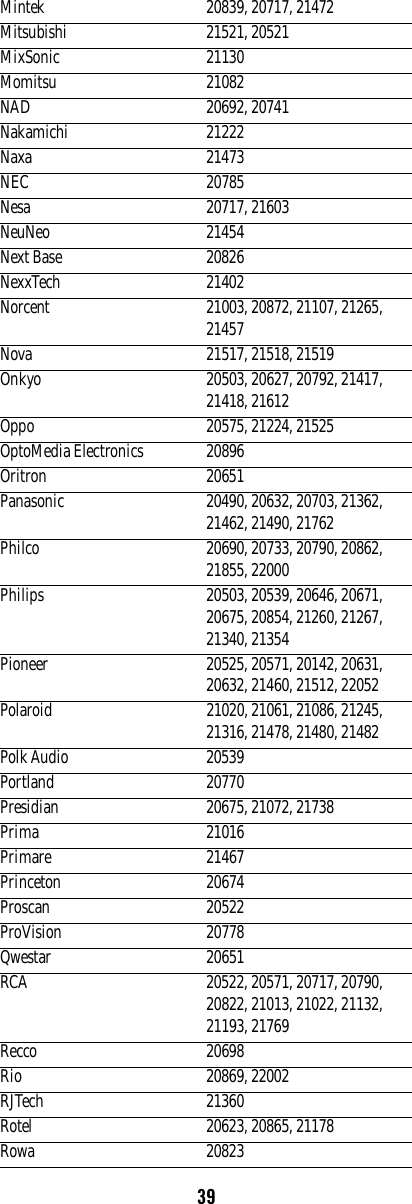 39Mintek 20839, 20717, 21472Mitsubishi 21521, 20521MixSonic 21130Momitsu 21082NAD 20692, 20741Nakamichi 21222Naxa 21473NEC 20785Nesa 20717, 21603NeuNeo 21454Next Base 20826NexxTech 21402Norcent 21003, 20872, 21107, 21265, 21457Nova 21517, 21518, 21519Onkyo 20503, 20627, 20792, 21417, 21418, 21612Oppo 20575, 21224, 21525OptoMedia Electronics 20896Oritron 20651Panasonic 20490, 20632, 20703, 21362, 21462, 21490, 21762Philco 20690, 20733, 20790, 20862, 21855, 22000Philips 20503, 20539, 20646, 20671, 20675, 20854, 21260, 21267, 21340, 21354Pioneer 20525, 20571, 20142, 20631, 20632, 21460, 21512, 22052Polaroid 21020, 21061, 21086, 21245, 21316, 21478, 21480, 21482Polk Audio 20539Portland 20770Presidian 20675, 21072, 21738Prima 21016Primare 21467Princeton 20674Proscan 20522ProVision 20778Qwestar 20651RCA 20522, 20571, 20717, 20790, 20822, 21013, 21022, 21132, 21193, 21769Recco 20698Rio 20869, 22002RJTech 21360Rotel 20623, 20865, 21178Rowa 20823