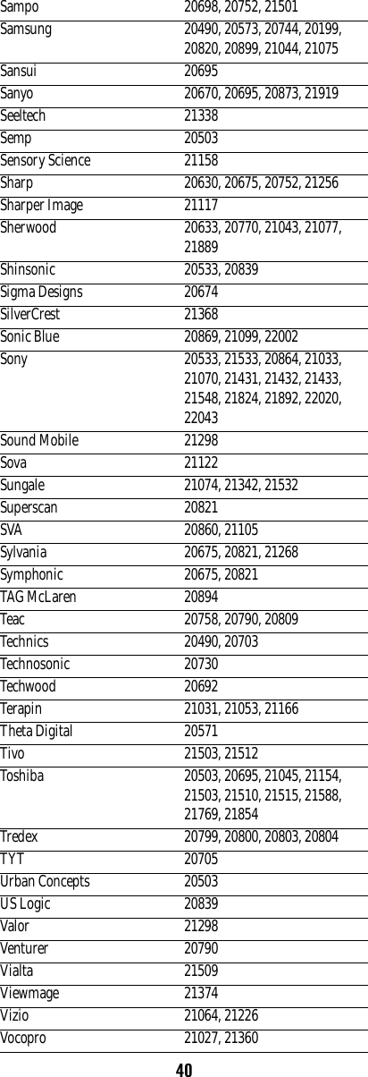 40Sampo 20698, 20752, 21501Samsung 20490, 20573, 20744, 20199, 20820, 20899, 21044, 21075Sansui 20695Sanyo 20670, 20695, 20873, 21919Seeltech 21338Semp 20503Sensory Science 21158Sharp 20630, 20675, 20752, 21256Sharper Image 21117Sherwood 20633, 20770, 21043, 21077, 21889Shinsonic 20533, 20839Sigma Designs 20674SilverCrest 21368Sonic Blue 20869, 21099, 22002Sony 20533, 21533, 20864, 21033, 21070, 21431, 21432, 21433, 21548, 21824, 21892, 22020, 22043Sound Mobile 21298Sova 21122Sungale 21074, 21342, 21532Superscan 20821SVA 20860, 21105Sylvania 20675, 20821, 21268Symphonic 20675, 20821TAG McLaren 20894Teac 20758, 20790, 20809Technics 20490, 20703Technosonic 20730Techwood 20692Terapin 21031, 21053, 21166Theta Digital 20571Tivo 21503, 21512Toshiba 20503, 20695, 21045, 21154, 21503, 21510, 21515, 21588, 21769, 21854Tredex 20799, 20800, 20803, 20804TYT 20705Urban Concepts 20503US Logic 20839Valor 21298Venturer 20790Vialta 21509Viewmage 21374Vizio 21064, 21226Vocopro 21027, 21360