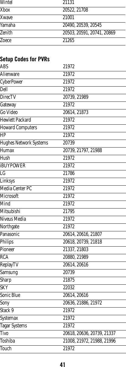 41Setup Codes for PVRsWintel 21131Xbox 20522, 21708Xwave 21001Yamaha 20490, 20539, 20545Zenith 20503, 20591, 20741, 20869Zoece 21265ABS 21972Alienware 21972CyberPower 21972Dell 21972DirecTV 20739, 21989Gateway 21972Go Video 20614, 21873Hewlett Packard 21972Howard Computers 21972HP 21972Hughes Network Systems 20739Humax 20739, 21797, 21988Hush 21972iBUYPOWER 21972LG 21786Linksys 21972Media Center PC 21972Microsoft 21972Mind 21972Mitsubishi 21795Niveus Media 21972Northgate 21972Panasonic 20614, 20616, 21807Philips 20618, 20739, 21818Pioneer 21337, 21803RCA 20880, 21989ReplayTV 20614, 20616Samsung 20739Sharp 21875SKY 22032Sonic Blue 20614, 20616Sony 20636, 21886, 21972Stack 9 21972Systemax 21972Tagar Systems 21972Tivo 20618, 20636, 20739, 21337Toshiba 21008, 21972, 21988, 21996Touch 21972