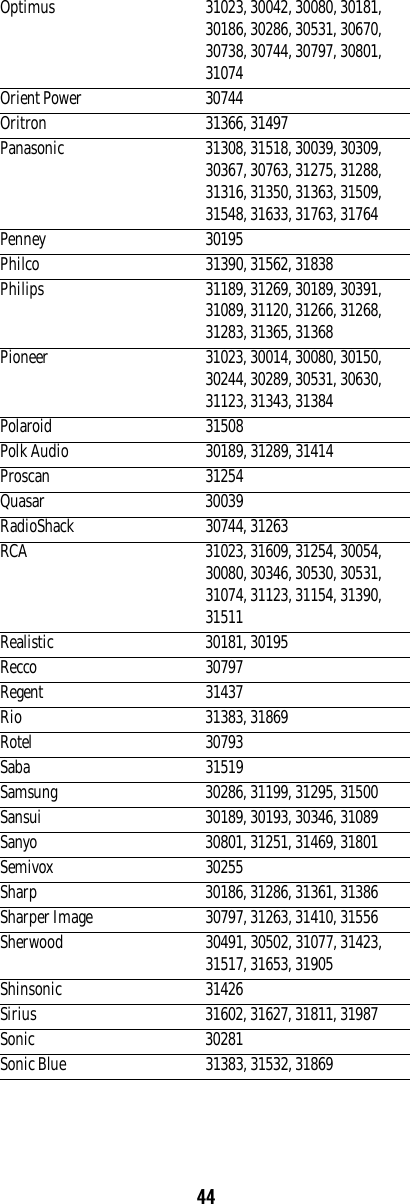 44Optimus 31023, 30042, 30080, 30181, 30186, 30286, 30531, 30670, 30738, 30744, 30797, 30801, 31074Orient Power 30744Oritron 31366, 31497Panasonic 31308, 31518, 30039, 30309, 30367, 30763, 31275, 31288, 31316, 31350, 31363, 31509, 31548, 31633, 31763, 31764Penney 30195Philco 31390, 31562, 31838Philips 31189, 31269, 30189, 30391, 31089, 31120, 31266, 31268, 31283, 31365, 31368Pioneer 31023, 30014, 30080, 30150, 30244, 30289, 30531, 30630, 31123, 31343, 31384Polaroid 31508Polk Audio 30189, 31289, 31414Proscan 31254Quasar 30039RadioShack 30744, 31263RCA 31023, 31609, 31254, 30054, 30080, 30346, 30530, 30531, 31074, 31123, 31154, 31390, 31511Realistic 30181, 30195Recco 30797Regent 31437Rio 31383, 31869Rotel 30793Saba 31519Samsung 30286, 31199, 31295, 31500Sansui 30189, 30193, 30346, 31089Sanyo 30801, 31251, 31469, 31801Semivox 30255Sharp 30186, 31286, 31361, 31386Sharper Image 30797, 31263, 31410, 31556Sherwood 30491, 30502, 31077, 31423, 31517, 31653, 31905Shinsonic 31426Sirius 31602, 31627, 31811, 31987Sonic 30281Sonic Blue 31383, 31532, 31869