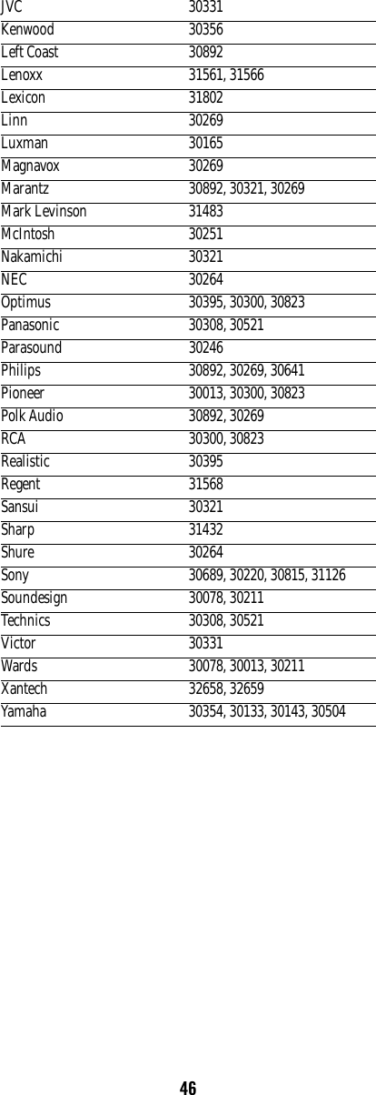 46JVC 30331Kenwood 30356Left Coast 30892Lenoxx 31561, 31566Lexicon 31802Linn 30269Luxman 30165Magnavox 30269Marantz 30892, 30321, 30269Mark Levinson 31483McIntosh 30251Nakamichi 30321NEC 30264Optimus 30395, 30300, 30823Panasonic 30308, 30521Parasound 30246Philips 30892, 30269, 30641Pioneer 30013, 30300, 30823Polk Audio 30892, 30269RCA 30300, 30823Realistic 30395Regent 31568Sansui 30321Sharp 31432Shure 30264Sony 30689, 30220, 30815, 31126Soundesign 30078, 30211Technics 30308, 30521Victor 30331Wards 30078, 30013, 30211Xantech 32658, 32659Yamaha 30354, 30133, 30143, 30504
