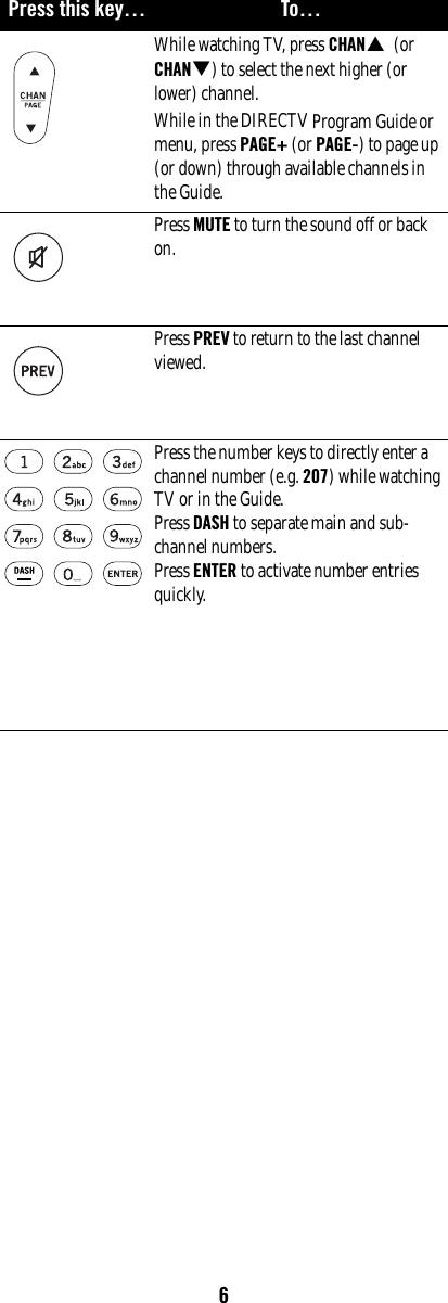 6While watching TV, press CHANS  (or CHANT) to select the next higher (or lower) channel. While in the DIRECTV Program Guide or menu, press PAGE+ (or PAGE-) to page up (or down) through available channels in the Guide. Press MUTE to turn the sound off or back on. Press PREV to return to the last channel viewed. Press the number keys to directly enter a channel number (e.g. 207) while watching TV or in the Guide. Press DASH to separate main and sub-channel numbers. Press ENTER to activate number entries quickly. Press this key… To…