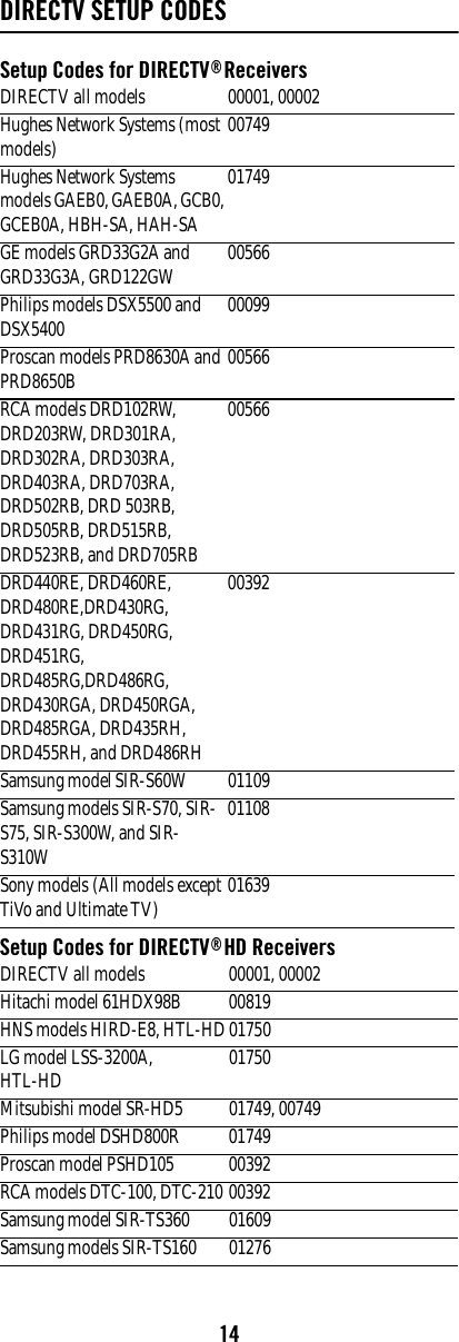 14DIRECTV SETUP CODESSetup Codes for DIRECTV® ReceiversSetup Codes for DIRECTV® HD Receivers DIRECTV all models 00001, 00002Hughes Network Systems (most models) 00749Hughes Network Systems models GAEB0, GAEB0A, GCB0, GCEB0A, HBH-SA, HAH-SA01749GE models GRD33G2A and GRD33G3A, GRD122GW  00566 Philips models DSX5500 and DSX5400 00099Proscan models PRD8630A and PRD8650B 00566RCA models DRD102RW, DRD203RW, DRD301RA, DRD302RA, DRD303RA, DRD403RA, DRD703RA, DRD502RB, DRD 503RB, DRD505RB, DRD515RB, DRD523RB, and DRD705RB00566 DRD440RE, DRD460RE, DRD480RE,DRD430RG, DRD431RG, DRD450RG, DRD451RG, DRD485RG,DRD486RG, DRD430RGA, DRD450RGA, DRD485RGA, DRD435RH, DRD455RH, and DRD486RH 00392Samsung model SIR-S60W 01109 Samsung models SIR-S70, SIR-S75, SIR-S300W, and SIR-S310W01108 Sony models (All models except TiVo and Ultimate TV) 01639 DIRECTV all models 00001, 00002Hitachi model 61HDX98B  00819 HNS models HIRD-E8, HTL-HD 01750LG model LSS-3200A, HTL-HD  01750 Mitsubishi model SR-HD5  01749, 00749Philips model DSHD800R  01749 Proscan model PSHD105  00392 RCA models DTC-100, DTC-210 00392 Samsung model SIR-TS360 01609 Samsung models SIR-TS160 01276 