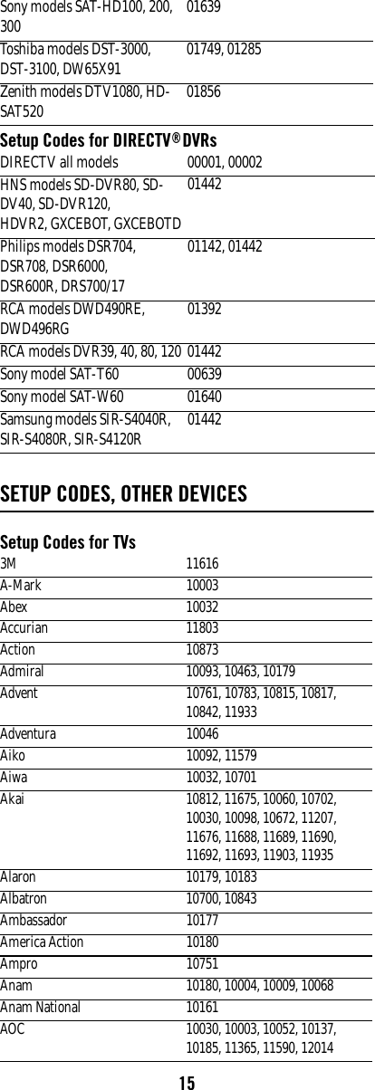 15Setup Codes for DIRECTV® DVRs SETUP CODES, OTHER DEVICESSetup Codes for TVsSony models SAT-HD100, 200, 300 01639 Toshiba models DST-3000, DST-3100, DW65X91 01749, 01285Zenith models DTV1080, HD-SAT520 01856 DIRECTV all models 00001, 00002HNS models SD-DVR80, SD-DV40, SD-DVR120, HDVR2, GXCEBOT, GXCEBOTD01442 Philips models DSR704,DSR708, DSR6000, DSR600R, DRS700/17 01142, 01442 RCA models DWD490RE, DWD496RG  01392 RCA models DVR39, 40, 80, 120  01442 Sony model SAT-T60  00639 Sony model SAT-W60  01640 Samsung models SIR-S4040R, SIR-S4080R, SIR-S4120R  01442 3M 11616A-Mark 10003Abex 10032Accurian 11803Action 10873Admiral 10093, 10463, 10179Advent 10761, 10783, 10815, 10817, 10842, 11933Adventura 10046Aiko 10092, 11579Aiwa 10032, 10701Akai 10812, 11675, 10060, 10702, 10030, 10098, 10672, 11207, 11676, 11688, 11689, 11690, 11692, 11693, 11903, 11935Alaron 10179, 10183Albatron 10700, 10843Ambassador 10177America Action 10180Ampro 10751Anam 10180, 10004, 10009, 10068Anam National 10161AOC 10030, 10003, 10052, 10137, 10185, 11365, 11590, 12014