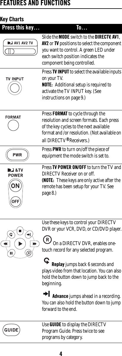 4FEATURES AND FUNCTIONSKey ChartsPress this key… To…Slide the MODE switch to the DIRECTV, AV1, AV2 or TV positions to select the component you want to control. A green LED under each switch position indicates the component being controlled. Press TV INPUT to select the available inputs on your TV. NOTE:  Additional setup is required to activate the TV INPUT key. (See instructions on page 9.) Press FORMAT to cycle through the resolution and screen formats. Each press of the key cycles to the next available format and /or resolution. (Not available on all DIRECTV® Receivers.) Press PWR to turn on/off the piece of equipment the mode switch is set to.  Press TV POWER ON/OFF to turn the TV and DIRECTV Receiver on or off. (NOTE:  These keys are only active after the remote has been setup for your TV. See page 8.) Use these keys to control your DIRECTV DVR or your VCR, DVD, or CD/DVD player.On a DIRECTV DVR, enables one-touch record for any selected program. Replay jumps back 6 seconds and plays video from that location. You can also hold the button down to jump back to the beginning.Advance jumps ahead in a recording. You can also hold the button down to jump forward to the end.Use GUIDE to display the DIRECTV Program Guide. Press twice to see programs by category.