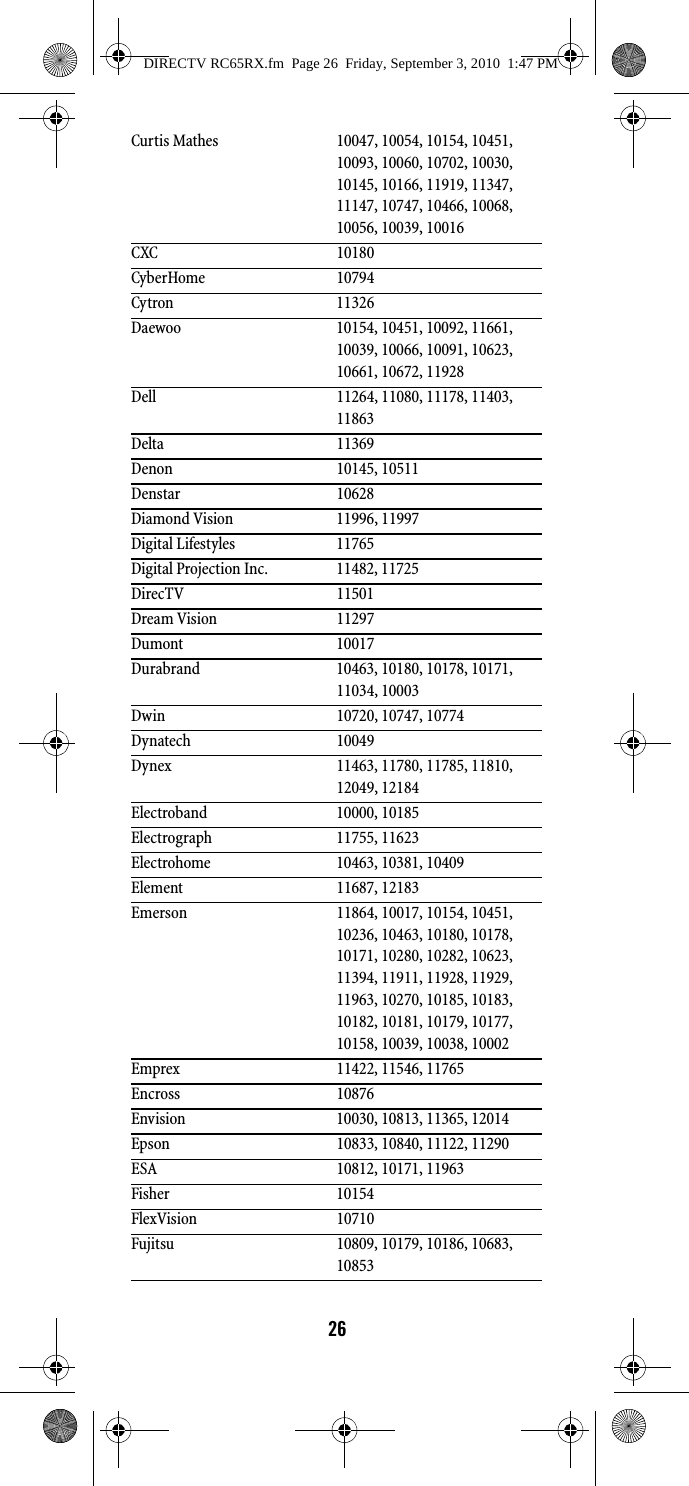 26Curtis Mathes 10047, 10054, 10154, 10451, 10093, 10060, 10702, 10030, 10145, 10166, 11919, 11347, 11147, 10747, 10466, 10068, 10056, 10039, 10016CXC 10180CyberHome 10794Cytron 11326Daewoo 10154, 10451, 10092, 11661, 10039, 10066, 10091, 10623, 10661, 10672, 11928Dell 11264, 11080, 11178, 11403, 11863Delta 11369Denon 10145, 10511Denstar 10628Diamond Vision 11996, 11997Digital Lifestyles 11765Digital Projection Inc. 11482, 11725DirecTV 11501Dream Vision 11297Dumont 10017Durabrand 10463, 10180, 10178, 10171, 11034, 10003Dwin 10720, 10747, 10774Dynatech 10049Dynex 11463, 11780, 11785, 11810, 12049, 12184Electroband 10000, 10185Electrograph 11755, 11623Electrohome 10463, 10381, 10409Element 11687, 12183Emerson 11864, 10017, 10154, 10451, 10236, 10463, 10180, 10178, 10171, 10280, 10282, 10623, 11394, 11911, 11928, 11929, 11963, 10270, 10185, 10183, 10182, 10181, 10179, 10177, 10158, 10039, 10038, 10002Emprex 11422, 11546, 11765Encross 10876Envision 10030, 10813, 11365, 12014Epson 10833, 10840, 11122, 11290ESA 10812, 10171, 11963Fisher 10154FlexVision 10710Fujitsu 10809, 10179, 10186, 10683, 10853DIRECTV RC65RX.fm  Page 26  Friday, September 3, 2010  1:47 PM