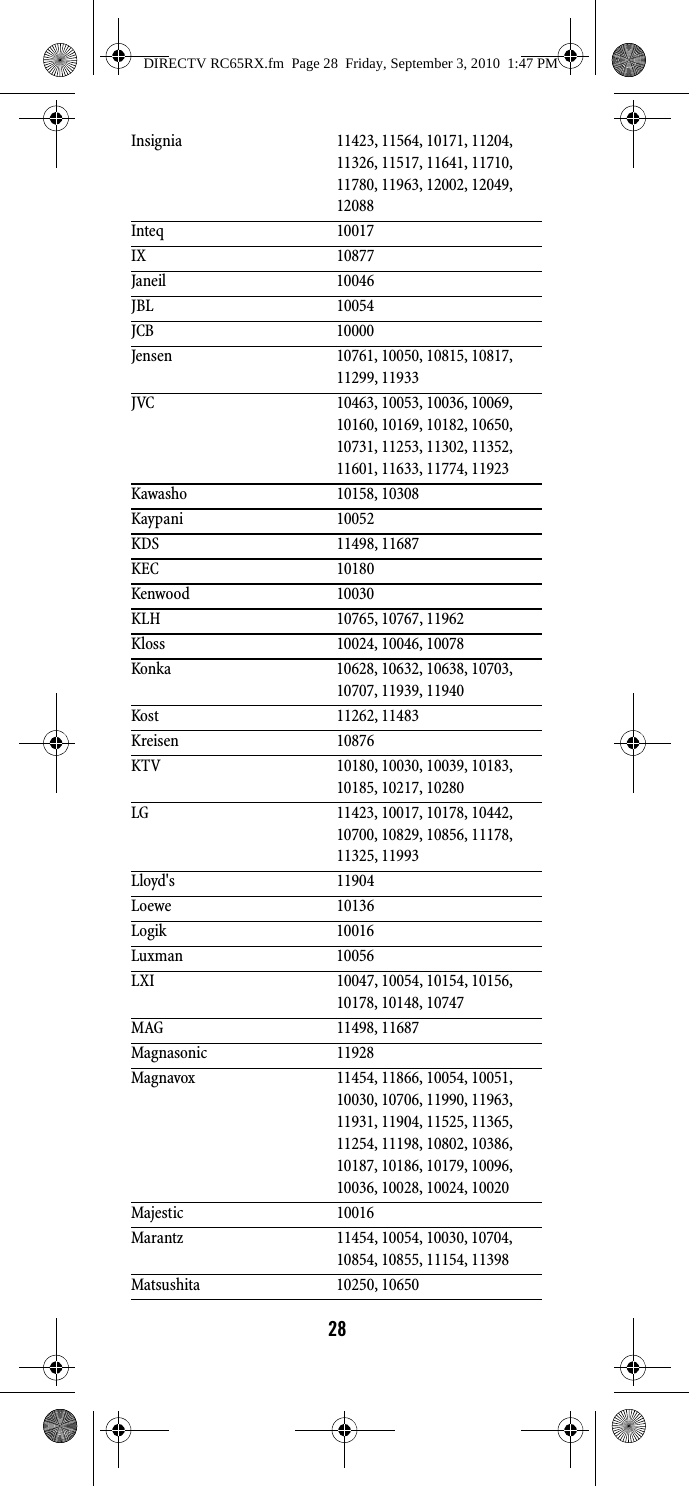 28Insignia 11423, 11564, 10171, 11204, 11326, 11517, 11641, 11710, 11780, 11963, 12002, 12049, 12088Inteq 10017IX 10877Janeil 10046JBL 10054JCB 10000Jensen 10761, 10050, 10815, 10817, 11299, 11933JVC 10463, 10053, 10036, 10069, 10160, 10169, 10182, 10650, 10731, 11253, 11302, 11352, 11601, 11633, 11774, 11923Kawasho 10158, 10308Kaypani 10052KDS 11498, 11687KEC 10180Kenwood 10030KLH 10765, 10767, 11962Kloss 10024, 10046, 10078Konka 10628, 10632, 10638, 10703, 10707, 11939, 11940Kost 11262, 11483Kreisen 10876KTV 10180, 10030, 10039, 10183, 10185, 10217, 10280LG 11423, 10017, 10178, 10442, 10700, 10829, 10856, 11178, 11325, 11993Lloyd&apos;s 11904Loewe 10136Logik 10016Luxman 10056LXI 10047, 10054, 10154, 10156, 10178, 10148, 10747MAG 11498, 11687Magnasonic 11928Magnavox 11454, 11866, 10054, 10051, 10030, 10706, 11990, 11963, 11931, 11904, 11525, 11365, 11254, 11198, 10802, 10386, 10187, 10186, 10179, 10096, 10036, 10028, 10024, 10020Majestic 10016Marantz 11454, 10054, 10030, 10704, 10854, 10855, 11154, 11398Matsushita 10250, 10650DIRECTV RC65RX.fm  Page 28  Friday, September 3, 2010  1:47 PM