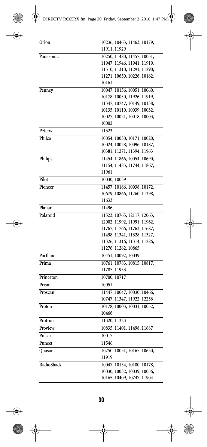 30Orion 10236, 10463, 11463, 10179, 11911, 11929Panasonic 10250, 11480, 11457, 10051, 11947, 11946, 11941, 11919, 11510, 11310, 11291, 11290, 11271, 10650, 10226, 10162, 10161Penney 10047, 10156, 10051, 10060, 10178, 10030, 11926, 11919, 11347, 10747, 10149, 10138, 10135, 10110, 10039, 10032, 10027, 10021, 10018, 10003, 10002Petters 11523Philco 10054, 10030, 10171, 10020, 10024, 10028, 10096, 10187, 10381, 11271, 11394, 11963Philips 11454, 11866, 10054, 10690, 11154, 11483, 11744, 11867, 11961Pilot 10030, 10039Pioneer 11457, 10166, 10038, 10172, 10679, 10866, 11260, 11398, 11633Planar 11496Polaroid 11523, 10765, 12117, 12063, 12002, 11992, 11991, 11962, 11767, 11766, 11763, 11687, 11498, 11341, 11328, 11327, 11326, 11316, 11314, 11286, 11276, 11262, 10865Portland 10451, 10092, 10039Prima 10761, 10783, 10815, 10817, 11785, 11933Princeton 10700, 10717Prism 10051Proscan 11447, 10047, 10030, 10466, 10747, 11347, 11922, 12256Proton 10178, 10003, 10031, 10052, 10466Protron 11320, 11323Proview 10835, 11401, 11498, 11687Pulsar 10017Puneet 11546Quasar 10250, 10051, 10165, 10650, 11919RadioShack 10047, 10154, 10180, 10178, 10030, 10032, 10039, 10056, 10165, 10409, 10747, 11904DIRECTV RC65RX.fm  Page 30  Friday, September 3, 2010  1:47 PM