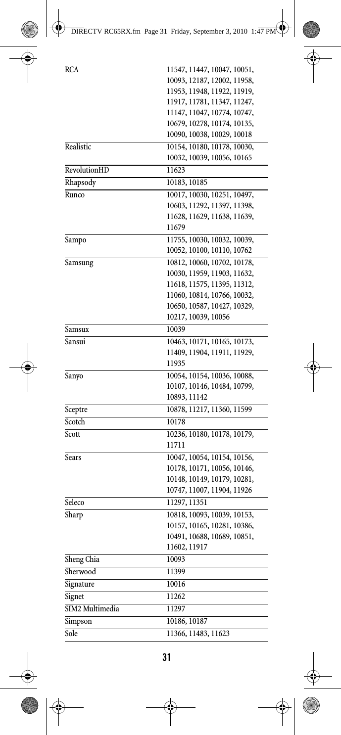 31RCA 11547, 11447, 10047, 10051, 10093, 12187, 12002, 11958, 11953, 11948, 11922, 11919, 11917, 11781, 11347, 11247, 11147, 11047, 10774, 10747, 10679, 10278, 10174, 10135, 10090, 10038, 10029, 10018Realistic 10154, 10180, 10178, 10030, 10032, 10039, 10056, 10165RevolutionHD 11623Rhapsody 10183, 10185Runco 10017, 10030, 10251, 10497, 10603, 11292, 11397, 11398, 11628, 11629, 11638, 11639, 11679Sampo 11755, 10030, 10032, 10039, 10052, 10100, 10110, 10762Samsung 10812, 10060, 10702, 10178, 10030, 11959, 11903, 11632, 11618, 11575, 11395, 11312, 11060, 10814, 10766, 10032, 10650, 10587, 10427, 10329, 10217, 10039, 10056Samsux 10039Sansui 10463, 10171, 10165, 10173, 11409, 11904, 11911, 11929, 11935Sanyo 10054, 10154, 10036, 10088, 10107, 10146, 10484, 10799, 10893, 11142Sceptre 10878, 11217, 11360, 11599Scotch 10178Scott 10236, 10180, 10178, 10179, 11711Sears 10047, 10054, 10154, 10156, 10178, 10171, 10056, 10146, 10148, 10149, 10179, 10281, 10747, 11007, 11904, 11926Seleco 11297, 11351Sharp 10818, 10093, 10039, 10153, 10157, 10165, 10281, 10386, 10491, 10688, 10689, 10851, 11602, 11917Sheng Chia 10093Sherwood 11399Signature 10016Signet 11262SIM2 Multimedia 11297Simpson 10186, 10187Sole 11366, 11483, 11623DIRECTV RC65RX.fm  Page 31  Friday, September 3, 2010  1:47 PM