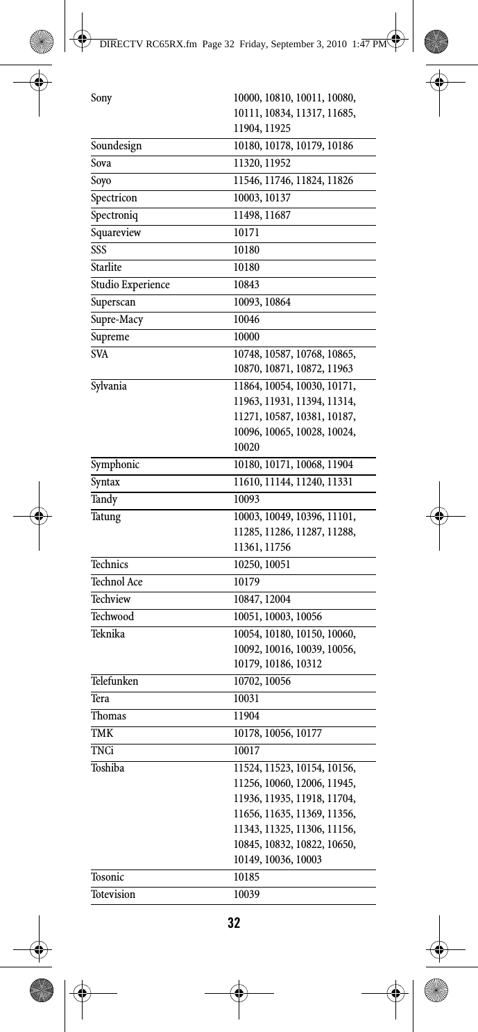 32Sony 10000, 10810, 10011, 10080, 10111, 10834, 11317, 11685, 11904, 11925Soundesign 10180, 10178, 10179, 10186Sova 11320, 11952Soyo 11546, 11746, 11824, 11826Spectricon 10003, 10137Spectroniq 11498, 11687Squareview 10171SSS 10180Starlite 10180Studio Experience 10843Superscan 10093, 10864Supre-Macy 10046Supreme 10000SVA 10748, 10587, 10768, 10865, 10870, 10871, 10872, 11963Sylvania 11864, 10054, 10030, 10171, 11963, 11931, 11394, 11314, 11271, 10587, 10381, 10187, 10096, 10065, 10028, 10024, 10020Symphonic 10180, 10171, 10068, 11904Syntax 11610, 11144, 11240, 11331Tandy 10093Tatung 10003, 10049, 10396, 11101, 11285, 11286, 11287, 11288, 11361, 11756Technics 10250, 10051Technol Ace 10179Techview 10847, 12004Techwood 10051, 10003, 10056Teknika 10054, 10180, 10150, 10060, 10092, 10016, 10039, 10056, 10179, 10186, 10312Telefunken 10702, 10056Tera 10031Thomas 11904TMK 10178, 10056, 10177TNCi 10017Toshiba 11524, 11523, 10154, 10156, 11256, 10060, 12006, 11945, 11936, 11935, 11918, 11704, 11656, 11635, 11369, 11356, 11343, 11325, 11306, 11156, 10845, 10832, 10822, 10650, 10149, 10036, 10003Tosonic 10185Totevision 10039DIRECTV RC65RX.fm  Page 32  Friday, September 3, 2010  1:47 PM