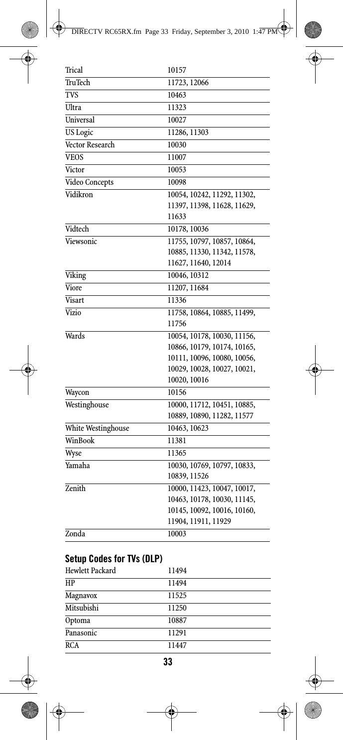 33Setup Codes for TVs (DLP)Trical 10157TruTech 11723, 12066TVS 10463Ultra 11323Universal 10027US Logic 11286, 11303Vector Research 10030VEOS 11007Victor 10053Video Concepts 10098Vidikron 10054, 10242, 11292, 11302, 11397, 11398, 11628, 11629, 11633Vidtech 10178, 10036Viewsonic 11755, 10797, 10857, 10864, 10885, 11330, 11342, 11578, 11627, 11640, 12014Viking 10046, 10312Viore 11207, 11684Visart 11336Vizio 11758, 10864, 10885, 11499, 11756Wards 10054, 10178, 10030, 11156, 10866, 10179, 10174, 10165, 10111, 10096, 10080, 10056, 10029, 10028, 10027, 10021, 10020, 10016Waycon 10156Westinghouse 10000, 11712, 10451, 10885, 10889, 10890, 11282, 11577White Westinghouse 10463, 10623WinBook 11381Wyse 11365Yamaha 10030, 10769, 10797, 10833, 10839, 11526Zenith 10000, 11423, 10047, 10017, 10463, 10178, 10030, 11145, 10145, 10092, 10016, 10160, 11904, 11911, 11929Zonda 10003Hewlett Packard 11494HP 11494Magnavox 11525Mitsubishi 11250Optoma 10887Panasonic 11291RCA 11447DIRECTV RC65RX.fm  Page 33  Friday, September 3, 2010  1:47 PM