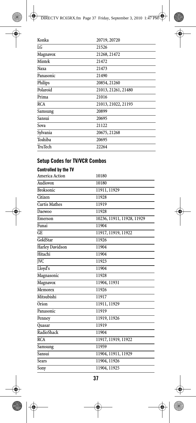 37Setup Codes for TV/VCR CombosControlled by the TVKonka 20719, 20720LG 21526Magnavox 21268, 21472Mintek 21472Naxa 21473Panasonic 21490Philips 20854, 21260Polaroid 21013, 21261, 21480Prima 21016RCA 21013, 21022, 21193Samsung 20899Sansui 20695Sova 21122Sylvania 20675, 21268Toshiba 20695TruTech 22264America Action 10180Audiovox 10180Broksonic 11911, 11929Citizen 11928Curtis Mathes 11919Daewoo 11928Emerson 10236, 11911, 11928, 11929Funai 11904GE 11917, 11919, 11922GoldStar 11926Harley Davidson 11904Hitachi 11904JVC 11923Lloyd&apos;s 11904Magnasonic 11928Magnavox 11904, 11931Memorex 11926Mitsubishi 11917Orion 11911, 11929Panasonic 11919Penney 11919, 11926Quasar 11919RadioShack 11904RCA 11917, 11919, 11922Samsung 11959Sansui 11904, 11911, 11929Sears 11904, 11926Sony 11904, 11925DIRECTV RC65RX.fm  Page 37  Friday, September 3, 2010  1:47 PM