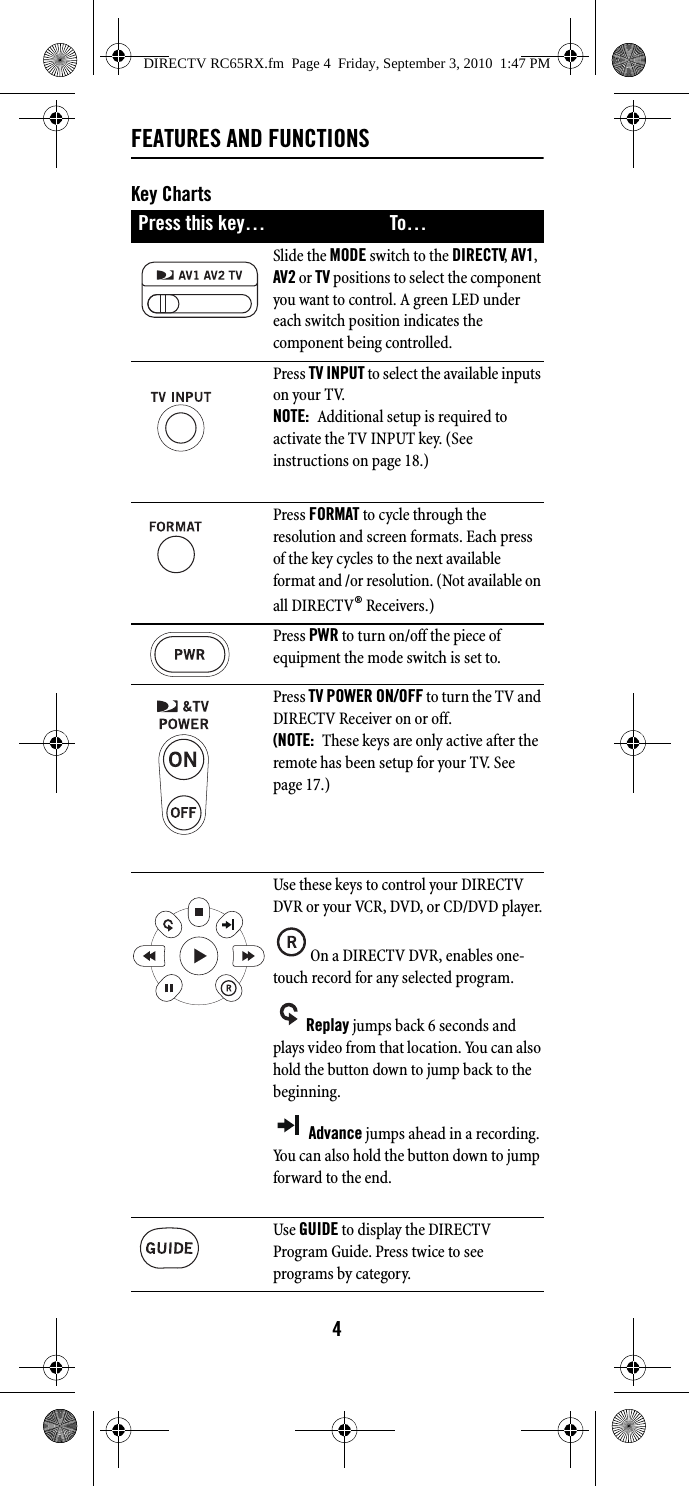 4FEATURES AND FUNCTIONSKey ChartsPress this key… To…Slide the MODE switch to the DIRECTV, AV1, AV2 or TV positions to select the component you want to control. A green LED under each switch position indicates the component being controlled. Press TV INPUT to select the available inputs on your TV. NOTE:  Additional setup is required to activate the TV INPUT key. (See instructions on page 18.) Press FORMAT to cycle through the resolution and screen formats. Each press of the key cycles to the next available format and /or resolution. (Not available on all DIRECTV® Receivers.) Press PWR to turn on/off the piece of equipment the mode switch is set to.  Press TV POWER ON/OFF to turn the TV and DIRECTV Receiver on or off. (NOTE:  These keys are only active after the remote has been setup for your TV. See page 17.) Use these keys to control your DIRECTV DVR or your VCR, DVD, or CD/DVD player.On a DIRECTV DVR, enables one-touch record for any selected program. Replay jumps back 6 seconds and plays video from that location. You can also hold the button down to jump back to the beginning.Advance jumps ahead in a recording. You can also hold the button down to jump forward to the end.Use GUIDE to display the DIRECTV Program Guide. Press twice to see programs by category.DIRECTV RC65RX.fm  Page 4  Friday, September 3, 2010  1:47 PM