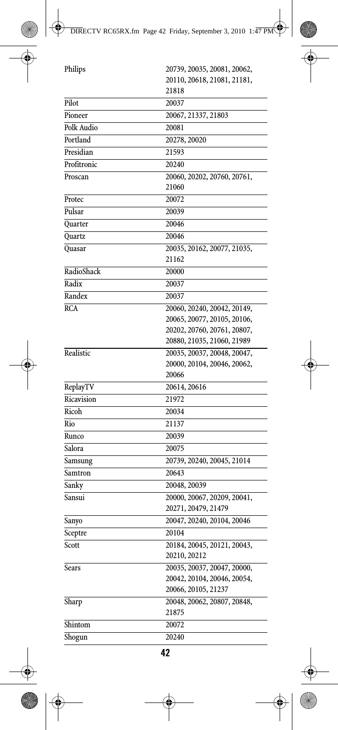 42Philips 20739, 20035, 20081, 20062, 20110, 20618, 21081, 21181, 21818Pilot 20037Pioneer 20067, 21337, 21803Polk Audio 20081Portland 20278, 20020Presidian 21593Profitronic 20240Proscan 20060, 20202, 20760, 20761, 21060Protec 20072Pulsar 20039Quarter 20046Quartz 20046Quasar 20035, 20162, 20077, 21035, 21162RadioShack 20000Radix 20037Randex 20037RCA 20060, 20240, 20042, 20149, 20065, 20077, 20105, 20106, 20202, 20760, 20761, 20807, 20880, 21035, 21060, 21989Realistic 20035, 20037, 20048, 20047, 20000, 20104, 20046, 20062, 20066ReplayTV 20614, 20616Ricavision 21972Ricoh 20034Rio 21137Runco 20039Salora 20075Samsung 20739, 20240, 20045, 21014Samtron 20643Sanky 20048, 20039Sansui 20000, 20067, 20209, 20041, 20271, 20479, 21479Sanyo 20047, 20240, 20104, 20046Sceptre 20104Scott 20184, 20045, 20121, 20043, 20210, 20212Sears 20035, 20037, 20047, 20000, 20042, 20104, 20046, 20054, 20066, 20105, 21237Sharp 20048, 20062, 20807, 20848, 21875Shintom 20072Shogun 20240DIRECTV RC65RX.fm  Page 42  Friday, September 3, 2010  1:47 PM