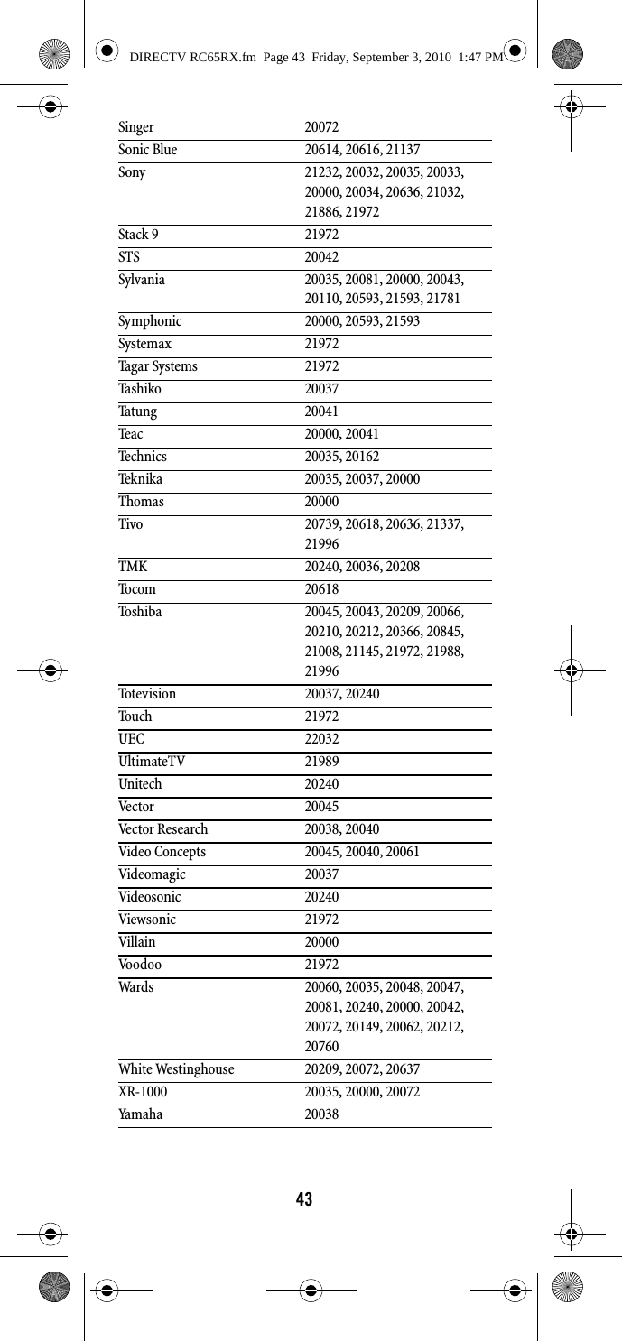 43Singer 20072Sonic Blue 20614, 20616, 21137Sony 21232, 20032, 20035, 20033, 20000, 20034, 20636, 21032, 21886, 21972Stack 9 21972STS 20042Sylvania 20035, 20081, 20000, 20043, 20110, 20593, 21593, 21781Symphonic 20000, 20593, 21593Systemax 21972Tagar Systems 21972Tashiko 20037Tatung 20041Teac 20000, 20041Technics 20035, 20162Teknika 20035, 20037, 20000Thomas 20000Tivo 20739, 20618, 20636, 21337, 21996TMK 20240, 20036, 20208Tocom 20618Toshiba 20045, 20043, 20209, 20066, 20210, 20212, 20366, 20845, 21008, 21145, 21972, 21988, 21996Totevision 20037, 20240Touch 21972UEC 22032UltimateTV 21989Unitech 20240Vector 20045Vector Research 20038, 20040Video Concepts 20045, 20040, 20061Videomagic 20037Videosonic 20240Viewsonic 21972Villain 20000Voodoo 21972Wards 20060, 20035, 20048, 20047, 20081, 20240, 20000, 20042, 20072, 20149, 20062, 20212, 20760White Westinghouse 20209, 20072, 20637XR-1000 20035, 20000, 20072Yamaha 20038DIRECTV RC65RX.fm  Page 43  Friday, September 3, 2010  1:47 PM