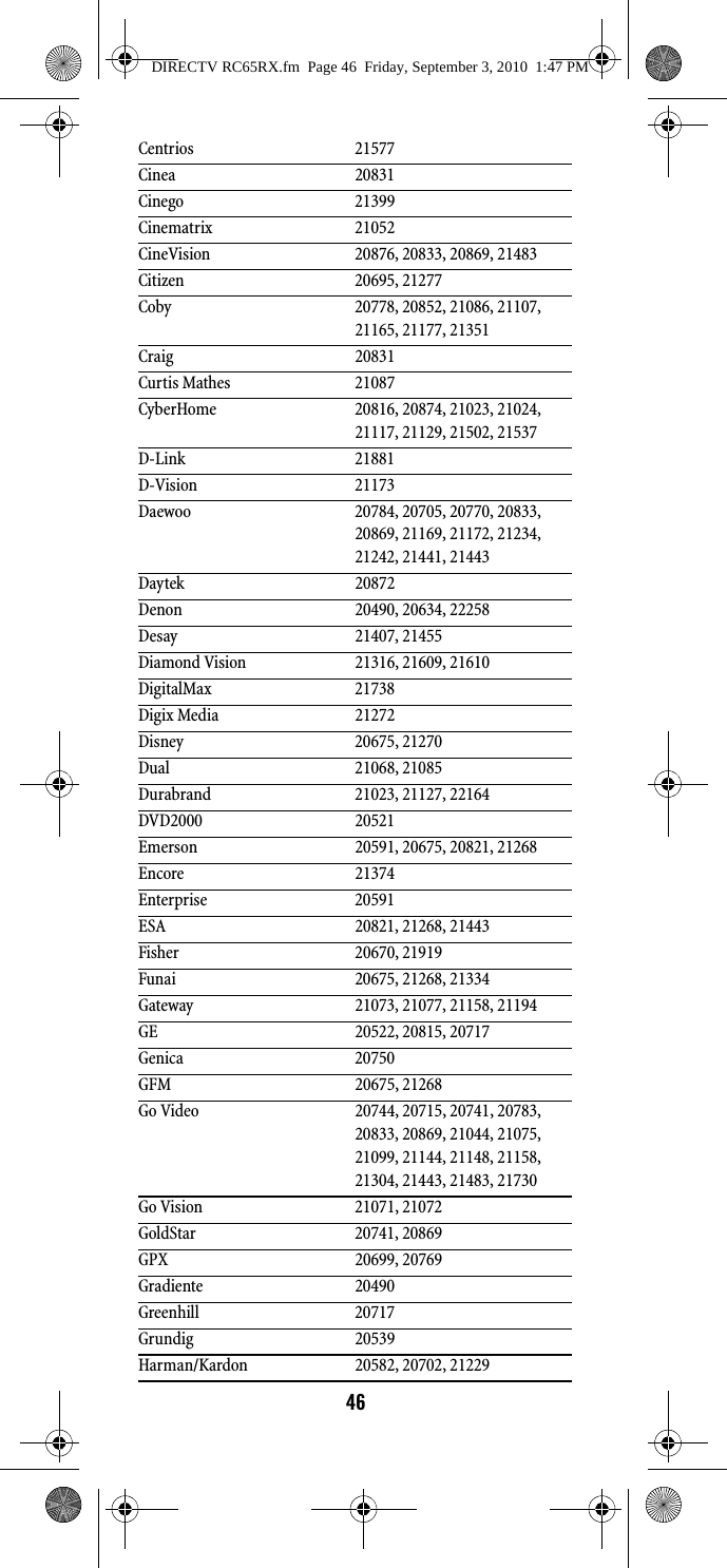 46Centrios 21577Cinea 20831Cinego 21399Cinematrix 21052CineVision 20876, 20833, 20869, 21483Citizen 20695, 21277Coby 20778, 20852, 21086, 21107, 21165, 21177, 21351Craig 20831Curtis Mathes 21087CyberHome 20816, 20874, 21023, 21024, 21117, 21129, 21502, 21537D-Link 21881D-Vision 21173Daewoo 20784, 20705, 20770, 20833, 20869, 21169, 21172, 21234, 21242, 21441, 21443Daytek 20872Denon 20490, 20634, 22258Desay 21407, 21455Diamond Vision 21316, 21609, 21610DigitalMax 21738Digix Media 21272Disney 20675, 21270Dual 21068, 21085Durabrand 21023, 21127, 22164DVD2000 20521Emerson 20591, 20675, 20821, 21268Encore 21374Enterprise 20591ESA 20821, 21268, 21443Fisher 20670, 21919Funai 20675, 21268, 21334Gateway 21073, 21077, 21158, 21194GE 20522, 20815, 20717Genica 20750GFM 20675, 21268Go Video 20744, 20715, 20741, 20783, 20833, 20869, 21044, 21075, 21099, 21144, 21148, 21158, 21304, 21443, 21483, 21730Go Vision 21071, 21072GoldStar 20741, 20869GPX 20699, 20769Gradiente 20490Greenhill 20717Grundig 20539Harman/Kardon 20582, 20702, 21229DIRECTV RC65RX.fm  Page 46  Friday, September 3, 2010  1:47 PM