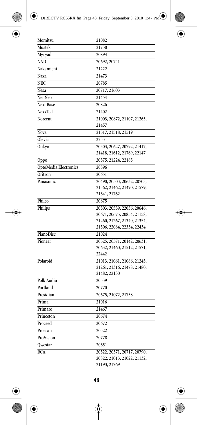 48Momitsu 21082Mustek 21730Myryad 20894NAD 20692, 20741Nakamichi 21222Naxa 21473NEC 20785Nesa 20717, 21603NeuNeo 21454Next Base 20826NexxTech 21402Norcent 21003, 20872, 21107, 21265, 21457Nova 21517, 21518, 21519Olevia 22331Onkyo 20503, 20627, 20792, 21417, 21418, 21612, 21769, 22147Oppo 20575, 21224, 22185OptoMedia Electronics 20896Oritron 20651Panasonic 20490, 20503, 20632, 20703, 21362, 21462, 21490, 21579, 21641, 21762Philco 20675Philips 20503, 20539, 22056, 20646, 20671, 20675, 20854, 21158, 21260, 21267, 21340, 21354, 21506, 22084, 22334, 22434PianoDisc 21024Pioneer 20525, 20571, 20142, 20631, 20632, 21460, 21512, 21571, 22442Polaroid 21013, 21061, 21086, 21245, 21261, 21316, 21478, 21480, 21482, 22130Polk Audio 20539Portland 20770Presidian 20675, 21072, 21738Prima 21016Primare 21467Princeton 20674Proceed 20672Proscan 20522ProVision 20778Qwestar 20651RCA 20522, 20571, 20717, 20790, 20822, 21013, 21022, 21132, 21193, 21769DIRECTV RC65RX.fm  Page 48  Friday, September 3, 2010  1:47 PM