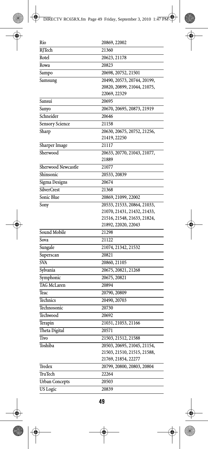 49Rio 20869, 22002RJTech 21360Rotel 20623, 21178Rowa 20823Sampo 20698, 20752, 21501Samsung 20490, 20573, 20744, 20199, 20820, 20899, 21044, 21075, 22069, 22329Sansui 20695Sanyo 20670, 20695, 20873, 21919Schneider 20646Sensory Science 21158Sharp 20630, 20675, 20752, 21256, 21419, 22250Sharper Image 21117Sherwood 20633, 20770, 21043, 21077, 21889Sherwood Newcastle 21077Shinsonic 20533, 20839Sigma Designs 20674SilverCrest 21368Sonic Blue 20869, 21099, 22002Sony 20533, 21533, 20864, 21033, 21070, 21431, 21432, 21433, 21516, 21548, 21633, 21824, 21892, 22020, 22043Sound Mobile 21298Sova 21122Sungale 21074, 21342, 21532Superscan 20821SVA 20860, 21105Sylvania 20675, 20821, 21268Symphonic 20675, 20821TAG McLaren 20894Teac 20790, 20809Technics 20490, 20703Technosonic 20730Techwood 20692Terapin 21031, 21053, 21166Theta Digital 20571Tivo 21503, 21512, 21588Toshiba 20503, 20695, 21045, 21154, 21503, 21510, 21515, 21588, 21769, 21854, 22277Tredex 20799, 20800, 20803, 20804TruTech 22264Urban Concepts 20503US Logic 20839DIRECTV RC65RX.fm  Page 49  Friday, September 3, 2010  1:47 PM
