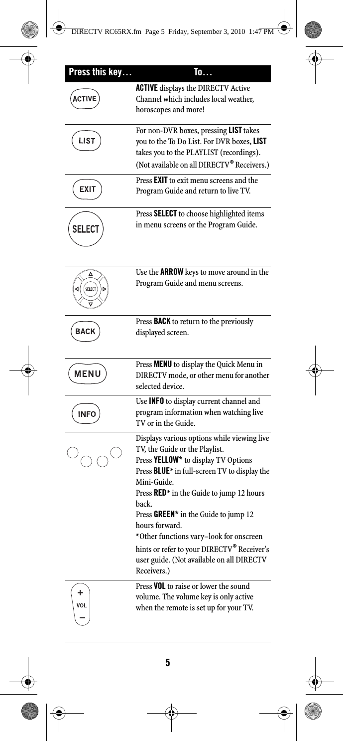 5ACTIVE displays the DIRECTV Active Channel which includes local weather, horoscopes and more!For non-DVR boxes, pressing LIST takes you to the To Do List. For DVR boxes, LIST takes you to the PLAYLIST (recordings). (Not available on all DIRECTV® Receivers.) Press EXIT to exit menu screens and the Program Guide and return to live TV. Press SELECT to choose highlighted items in menu screens or the Program Guide. Use the ARROW keys to move around in the Program Guide and menu screens. Press BACK to return to the previously displayed screen. Press MENU to display the Quick Menu in DIRECTV mode, or other menu for another selected device.Use INFO to display current channel and program information when watching live TV or in the Guide. Displays various options while viewing live TV, the Guide or the Playlist.Press YELLOW* to display TV OptionsPress BLUE* in full-screen TV to display the Mini-Guide. Press RED* in the Guide to jump 12 hours back. Press GREEN* in the Guide to jump 12 hours forward. *Other functions vary–look for onscreen hints or refer to your DIRECTV® Receiver&apos;s user guide. (Not available on all DIRECTV Receivers.)Press VOL to raise or lower the sound volume. The volume key is only active when the remote is set up for your TV. Press this key… To…DIRECTV RC65RX.fm  Page 5  Friday, September 3, 2010  1:47 PM