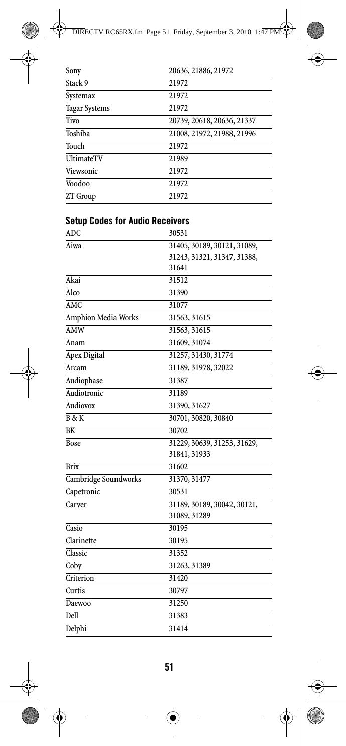 51Setup Codes for Audio ReceiversSony 20636, 21886, 21972Stack 9 21972Systemax 21972Tagar Systems 21972Tivo 20739, 20618, 20636, 21337Toshiba 21008, 21972, 21988, 21996Touch 21972UltimateTV 21989Viewsonic 21972Voodoo 21972ZT Group 21972ADC 30531Aiwa 31405, 30189, 30121, 31089, 31243, 31321, 31347, 31388, 31641Akai 31512Alco 31390AMC 31077Amphion Media Works 31563, 31615AMW 31563, 31615Anam 31609, 31074Apex Digital 31257, 31430, 31774Arcam 31189, 31978, 32022Audiophase 31387Audiotronic 31189Audiovox 31390, 31627B &amp; K 30701, 30820, 30840BK 30702Bose 31229, 30639, 31253, 31629, 31841, 31933Brix 31602Cambridge Soundworks 31370, 31477Capetronic 30531Carver 31189, 30189, 30042, 30121, 31089, 31289Casio 30195Clarinette 30195Classic 31352Coby 31263, 31389Criterion 31420Curtis 30797Daewoo 31250Dell 31383Delphi 31414DIRECTV RC65RX.fm  Page 51  Friday, September 3, 2010  1:47 PM