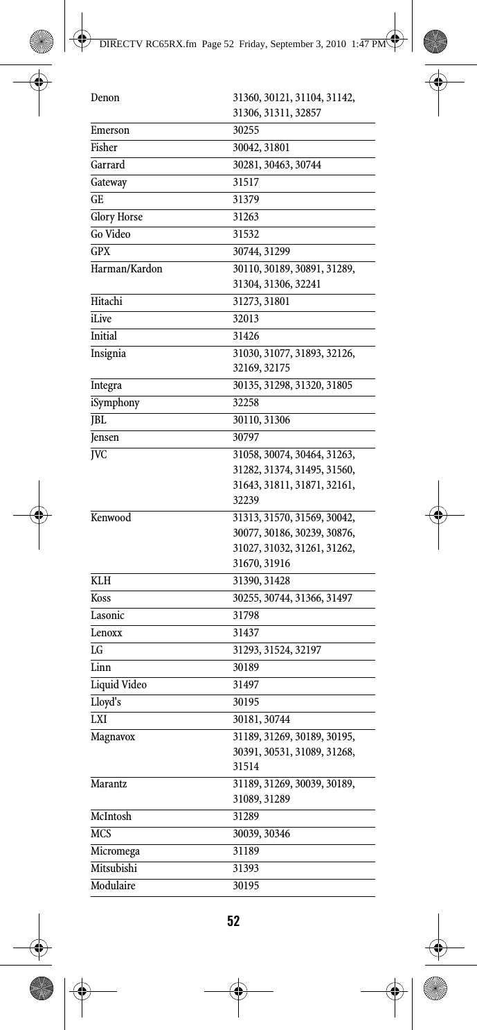 52Denon 31360, 30121, 31104, 31142, 31306, 31311, 32857Emerson 30255Fisher 30042, 31801Garrard 30281, 30463, 30744Gateway 31517GE 31379Glory Horse 31263Go Video 31532GPX 30744, 31299Harman/Kardon 30110, 30189, 30891, 31289, 31304, 31306, 32241Hitachi 31273, 31801iLive 32013Initial 31426Insignia 31030, 31077, 31893, 32126, 32169, 32175Integra 30135, 31298, 31320, 31805iSymphony 32258JBL 30110, 31306Jensen 30797JVC 31058, 30074, 30464, 31263, 31282, 31374, 31495, 31560, 31643, 31811, 31871, 32161, 32239Kenwood 31313, 31570, 31569, 30042, 30077, 30186, 30239, 30876, 31027, 31032, 31261, 31262, 31670, 31916KLH 31390, 31428Koss 30255, 30744, 31366, 31497Lasonic 31798Lenoxx 31437LG 31293, 31524, 32197Linn 30189Liquid Video 31497Lloyd&apos;s 30195LXI 30181, 30744Magnavox 31189, 31269, 30189, 30195, 30391, 30531, 31089, 31268, 31514Marantz 31189, 31269, 30039, 30189, 31089, 31289McIntosh 31289MCS 30039, 30346Micromega 31189Mitsubishi 31393Modulaire 30195DIRECTV RC65RX.fm  Page 52  Friday, September 3, 2010  1:47 PM