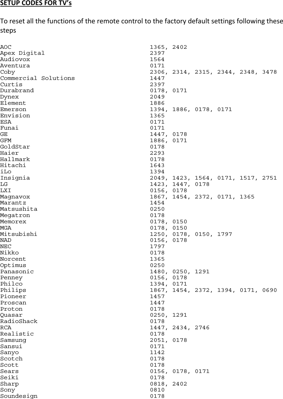 SETUPCODESFORTV’sToresetallthefunctionsoftheremotecontroltothefactorydefaultsettingsfollowingthesestepsAOC                                     1365, 2402 Apex Digital                            2397 Audiovox                                1564 Aventura                                0171 Coby                                    2306, 2314, 2315, 2344, 2348, 3478 Commercial Solutions                    1447 Curtis                                  2397 Durabrand                               0178, 0171 Dynex                                   2049 Element                                 1886 Emerson                                 1394, 1886, 0178, 0171 Envision                                1365 ESA                                     0171 Funai                                   0171 GE                                      1447, 0178 GFM                                     1886, 0171 GoldStar                                0178 Haier                                   2293 Hallmark                                0178 Hitachi                                 1643 iLo                                     1394 Insignia                                2049, 1423, 1564, 0171, 1517, 2751 LG                                      1423, 1447, 0178 LXI                                     0156, 0178 Magnavox                                1867, 1454, 2372, 0171, 1365 Marantz                                 1454 Matsushita                              0250 Megatron                                0178 Memorex                                 0178, 0150 MGA                                     0178, 0150 Mitsubishi                              1250, 0178, 0150, 1797 NAD                                     0156, 0178 NEC                                     1797 Nikko                                   0178 Norcent                                 1365 Optimus                                 0250 Panasonic                               1480, 0250, 1291 Penney                                  0156, 0178 Philco                                  1394, 0171 Philips                                 1867, 1454, 2372, 1394, 0171, 0690 Pioneer                                 1457 Proscan                                 1447 Proton                                  0178 Quasar                                  0250, 1291 RadioShack                              0178 RCA                                     1447, 2434, 2746 Realistic                               0178 Samsung                                 2051, 0178 Sansui                                  0171 Sanyo                                   1142 Scotch                                  0178 Scott                                   0178 Sears                                   0156, 0178, 0171 Seiki                                   0178 Sharp                                   0818, 2402 Sony                                    0810 Soundesign                              0178 