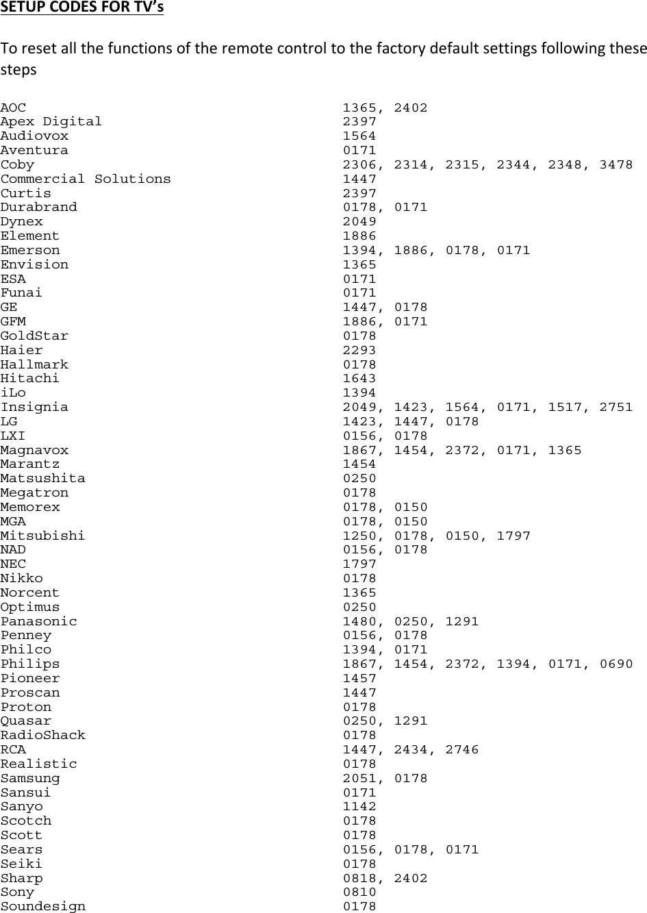 SETUPCODESFORTV’sToresetallthefunctionsoftheremotecontroltothefactorydefaultsettingsfollowingthesestepsAOC                                     1365, 2402 Apex Digital                            2397 Audiovox                                1564 Aventura                                0171 Coby                                    2306, 2314, 2315, 2344, 2348, 3478 Commercial Solutions                    1447 Curtis                                  2397 Durabrand                               0178, 0171 Dynex                                   2049 Element                                 1886 Emerson                                 1394, 1886, 0178, 0171 Envision                                1365 ESA                                     0171 Funai                                   0171 GE                                      1447, 0178 GFM                                     1886, 0171 GoldStar                                0178 Haier                                   2293 Hallmark                                0178 Hitachi                                 1643 iLo                                     1394 Insignia                                2049, 1423, 1564, 0171, 1517, 2751 LG                                      1423, 1447, 0178 LXI                                     0156, 0178 Magnavox                                1867, 1454, 2372, 0171, 1365 Marantz                                 1454 Matsushita                              0250 Megatron                                0178 Memorex                                 0178, 0150 MGA                                     0178, 0150 Mitsubishi                              1250, 0178, 0150, 1797 NAD                                     0156, 0178 NEC                                     1797 Nikko                                   0178 Norcent                                 1365 Optimus                                 0250 Panasonic                               1480, 0250, 1291 Penney                                  0156, 0178 Philco                                  1394, 0171 Philips                                 1867, 1454, 2372, 1394, 0171, 0690 Pioneer                                 1457 Proscan                                 1447 Proton                                  0178 Quasar                                  0250, 1291 RadioShack                              0178 RCA                                     1447, 2434, 2746 Realistic                               0178 Samsung                                 2051, 0178 Sansui                                  0171 Sanyo                                   1142 Scotch                                  0178 Scott                                   0178 Sears                                   0156, 0178, 0171 Seiki                                   0178 Sharp                                   0818, 2402 Sony                                    0810 Soundesign                              0178 