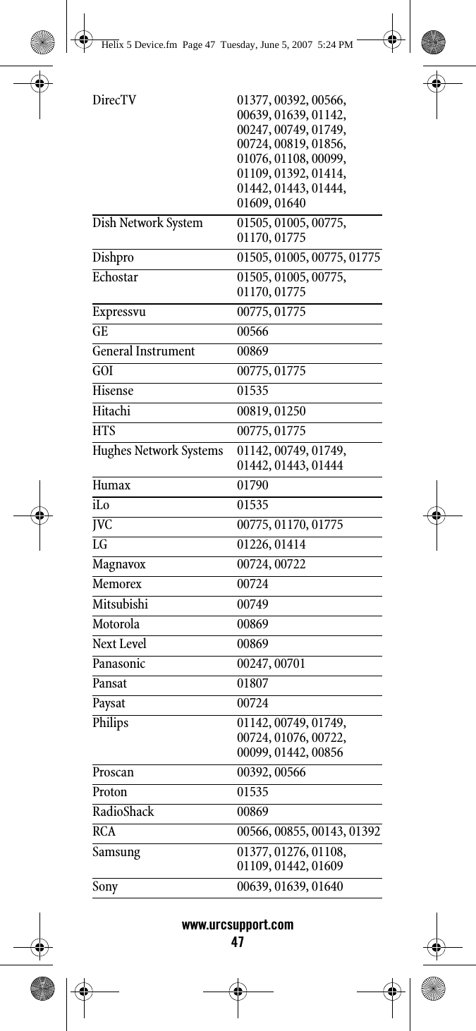 www.urcsupport.com47DirecTV 01377, 00392, 00566, 00639, 01639, 01142, 00247, 00749, 01749, 00724, 00819, 01856, 01076, 01108, 00099, 01109, 01392, 01414, 01442, 01443, 01444, 01609, 01640Dish Network System 01505, 01005, 00775, 01170, 01775Dishpro 01505, 01005, 00775, 01775Echostar 01505, 01005, 00775, 01170, 01775Expressvu 00775, 01775GE 00566General Instrument 00869GOI 00775, 01775Hisense 01535Hitachi 00819, 01250HTS 00775, 01775Hughes Network Systems 01142, 00749, 01749, 01442, 01443, 01444Humax 01790iLo 01535JVC 00775, 01170, 01775LG 01226, 01414Magnavox 00724, 00722Memorex 00724Mitsubishi 00749Motorola 00869Next Level 00869Panasonic 00247, 00701Pansat 01807Paysat 00724Philips 01142, 00749, 01749, 00724, 01076, 00722, 00099, 01442, 00856Proscan 00392, 00566Proton 01535RadioShack 00869RCA 00566, 00855, 00143, 01392Samsung 01377, 01276, 01108, 01109, 01442, 01609Sony 00639, 01639, 01640Helix 5 Device.fm  Page 47  Tuesday, June 5, 2007  5:24 PM