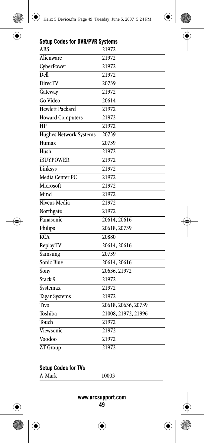 www.urcsupport.com49Setup Codes for DVR/PVR SystemsSetup Codes for TVsABS 21972Alienware 21972CyberPower 21972Dell 21972DirecTV 20739Gateway 21972Go Video 20614Hewlett Packard 21972Howard Computers 21972HP 21972Hughes Network Systems 20739Humax 20739Hush 21972iBUYPOWER 21972Linksys 21972Media Center PC 21972Microsoft 21972Mind 21972Niveus Media 21972Northgate 21972Panasonic 20614, 20616Philips 20618, 20739RCA 20880ReplayTV 20614, 20616Samsung 20739Sonic Blue 20614, 20616Sony 20636, 21972Stack 9 21972Systemax 21972Tagar Systems 21972Tivo 20618, 20636, 20739Toshiba 21008, 21972, 21996Touch 21972Viewsonic 21972Voodoo 21972ZT Group 21972A-Mark 10003Helix 5 Device.fm  Page 49  Tuesday, June 5, 2007  5:24 PM