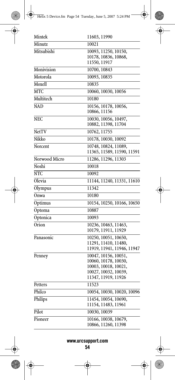 www.urcsupport.com54Mintek 11603, 11990Minutz 10021Mitsubishi 10093, 11250, 10150, 10178, 10836, 10868, 11550, 11917Monivision 10700, 10843Motorola 10093, 10835Moxell 10835MTC 10060, 10030, 10056Multitech 10180NAD 10156, 10178, 10056, 10866, 11156NEC 10030, 10056, 10497, 10882, 11398, 11704NetTV 10762, 11755Nikko 10178, 10030, 10092Norcent 10748, 10824, 11089, 11365, 11589, 11590, 11591Norwood Micro 11286, 11296, 11303Noshi 10018NTC 10092Olevia 11144, 11240, 11331, 11610Olympus 11342Onwa 10180Optimus 10154, 10250, 10166, 10650Optoma 10887Optonica 10093Orion 10236, 10463, 11463, 10179, 11911, 11929Panasonic 10250, 10051, 10650, 11291, 11410, 11480, 11919, 11941, 11946, 11947Penney 10047, 10156, 10051, 10060, 10178, 10030, 10003, 10018, 10021, 10027, 10032, 10039, 11347, 11919, 11926Petters 11523Philco 10054, 10030, 10020, 10096Philips 11454, 10054, 10690, 11154, 11483, 11961Pilot 10030, 10039Pioneer 10166, 10038, 10679, 10866, 11260, 11398Helix 5 Device.fm  Page 54  Tuesday, June 5, 2007  5:24 PM