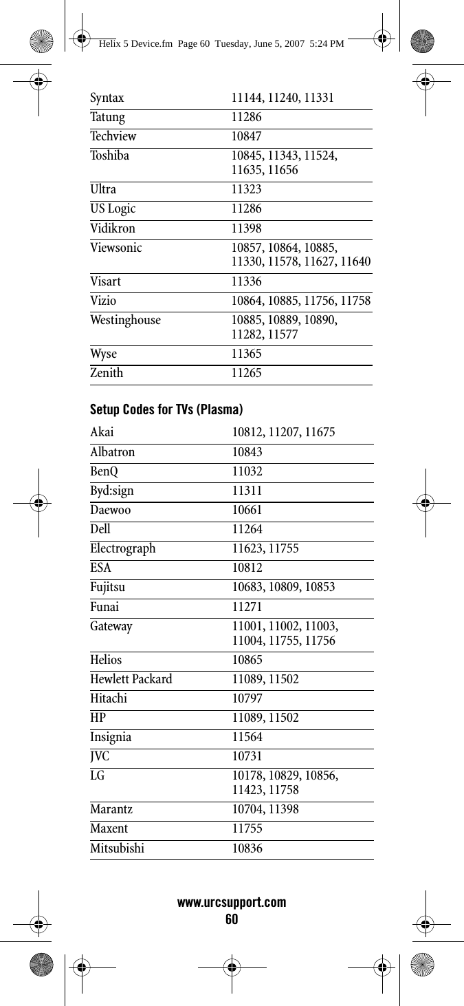 www.urcsupport.com60Setup Codes for TVs (Plasma)Syntax 11144, 11240, 11331Tatung 11286Techview 10847Toshiba 10845, 11343, 11524, 11635, 11656Ultra 11323US Logic 11286Vidikron 11398Viewsonic 10857, 10864, 10885, 11330, 11578, 11627, 11640Visart 11336Vizio 10864, 10885, 11756, 11758Westinghouse 10885, 10889, 10890, 11282, 11577Wyse 11365Zenith 11265Akai 10812, 11207, 11675Albatron 10843BenQ 11032Byd:sign 11311Daewoo 10661Dell 11264Electrograph 11623, 11755ESA 10812Fujitsu 10683, 10809, 10853Funai 11271Gateway 11001, 11002, 11003, 11004, 11755, 11756Helios 10865Hewlett Packard 11089, 11502Hitachi 10797HP 11089, 11502Insignia 11564JVC 10731LG 10178, 10829, 10856, 11423, 11758Marantz 10704, 11398Maxent 11755Mitsubishi 10836Helix 5 Device.fm  Page 60  Tuesday, June 5, 2007  5:24 PM