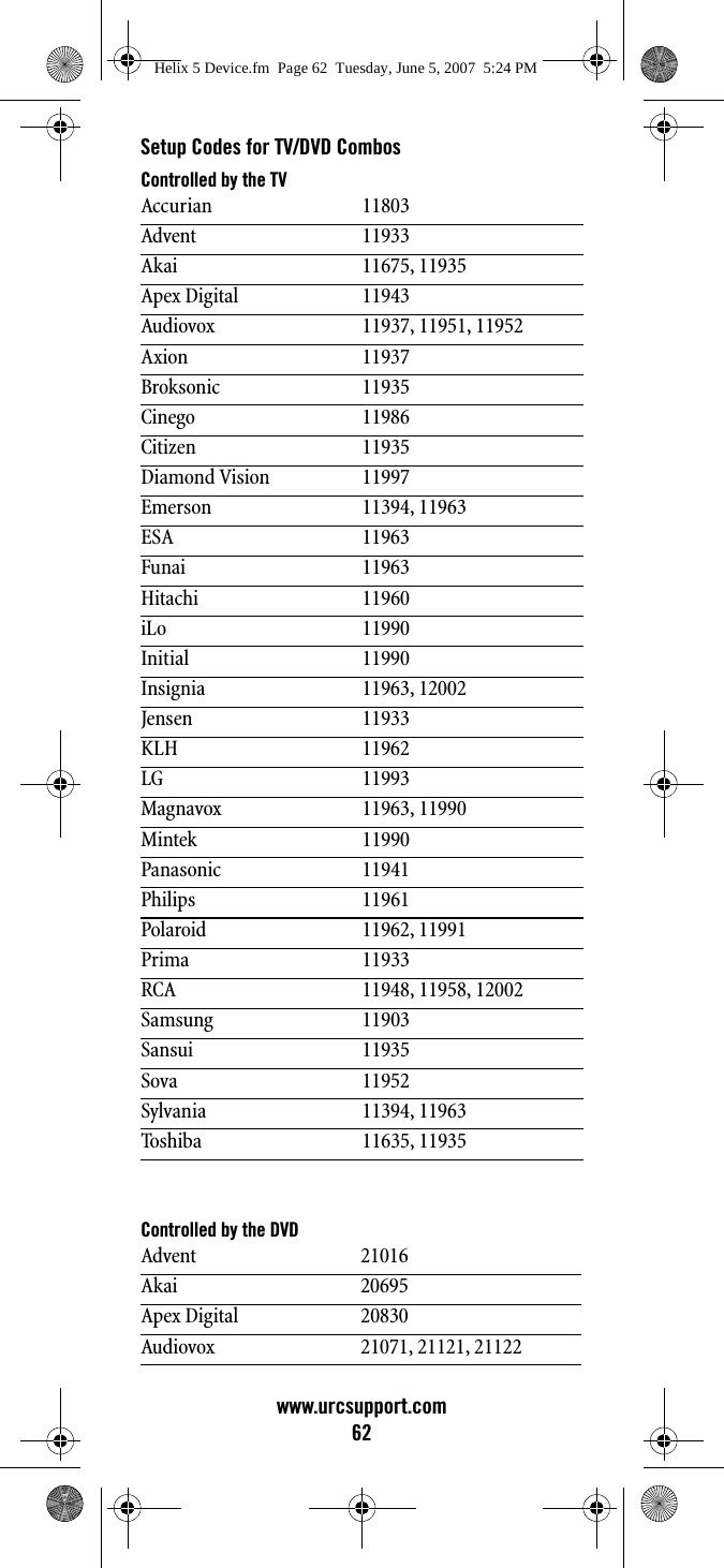 www.urcsupport.com62Setup Codes for TV/DVD CombosControlled by the TVControlled by the DVDAccurian 11803Advent 11933Akai 11675, 11935Apex Digital 11943Audiovox 11937, 11951, 11952Axion 11937Broksonic 11935Cinego 11986Citizen 11935Diamond Vision 11997Emerson 11394, 11963ESA 11963Funai 11963Hitachi 11960iLo 11990Initial 11990Insignia 11963, 12002Jensen 11933KLH 11962LG 11993Magnavox 11963, 11990Mintek 11990Panasonic 11941Philips 11961Polaroid 11962, 11991Prima 11933RCA 11948, 11958, 12002Samsung 11903Sansui 11935Sova 11952Sylvania 11394, 11963Toshiba 11635, 11935Advent 21016Akai 20695Apex Digital 20830Audiovox 21071, 21121, 21122Helix 5 Device.fm  Page 62  Tuesday, June 5, 2007  5:24 PM