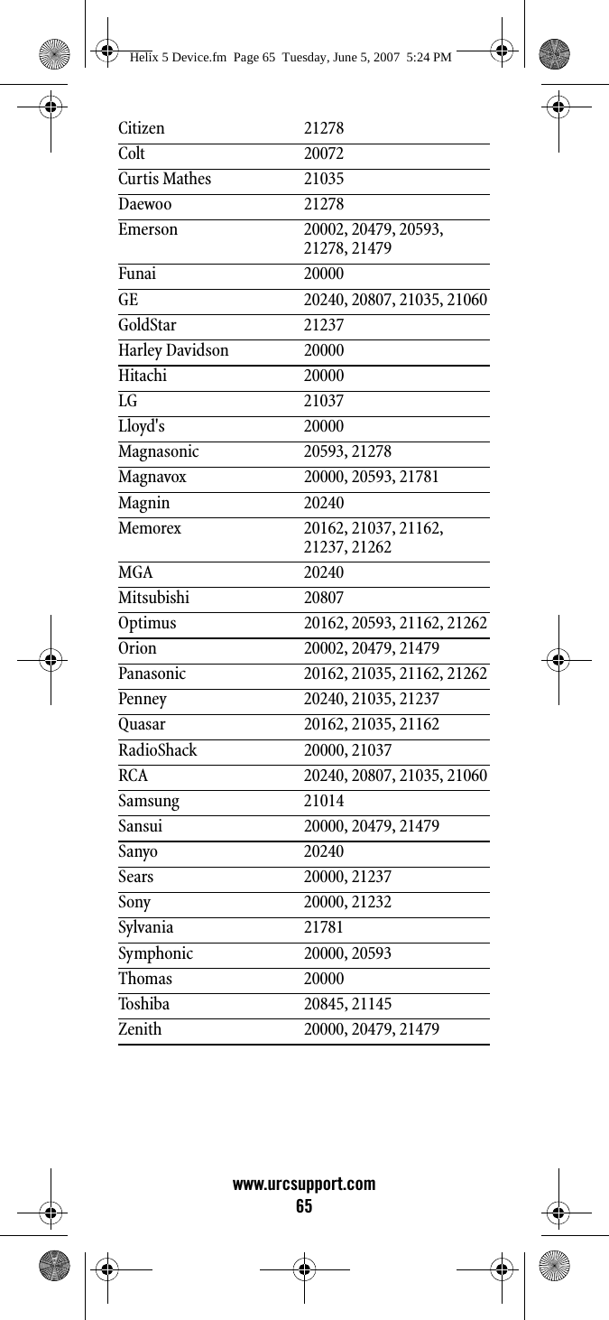 www.urcsupport.com65Citizen 21278Colt 20072Curtis Mathes 21035Daewoo 21278Emerson 20002, 20479, 20593, 21278, 21479Funai 20000GE 20240, 20807, 21035, 21060GoldStar 21237Harley Davidson 20000Hitachi 20000LG 21037Lloyd&apos;s 20000Magnasonic 20593, 21278Magnavox 20000, 20593, 21781Magnin 20240Memorex 20162, 21037, 21162, 21237, 21262MGA 20240Mitsubishi 20807Optimus 20162, 20593, 21162, 21262Orion 20002, 20479, 21479Panasonic 20162, 21035, 21162, 21262Penney 20240, 21035, 21237Quasar 20162, 21035, 21162RadioShack 20000, 21037RCA 20240, 20807, 21035, 21060Samsung 21014Sansui 20000, 20479, 21479Sanyo 20240Sears 20000, 21237Sony 20000, 21232Sylvania 21781Symphonic 20000, 20593Thomas 20000Toshiba 20845, 21145Zenith 20000, 20479, 21479Helix 5 Device.fm  Page 65  Tuesday, June 5, 2007  5:24 PM