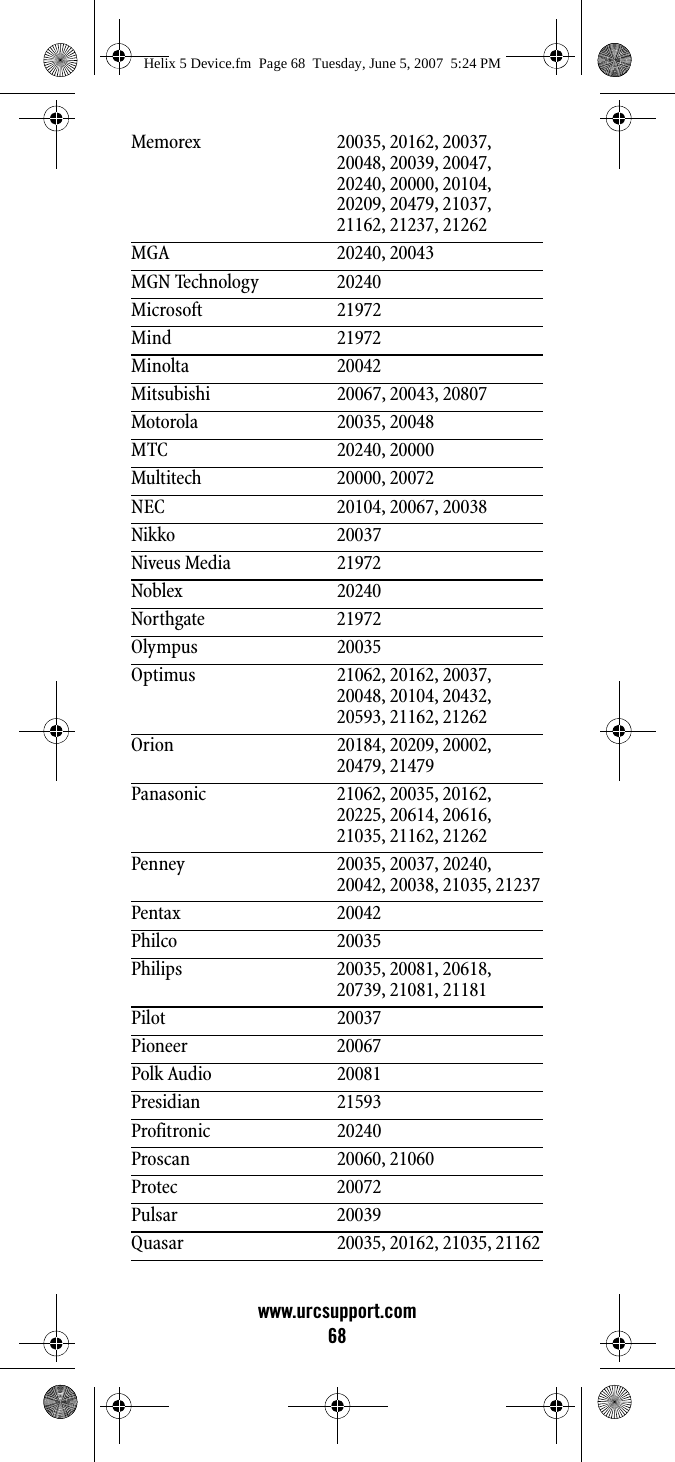 www.urcsupport.com68Memorex 20035, 20162, 20037, 20048, 20039, 20047, 20240, 20000, 20104, 20209, 20479, 21037, 21162, 21237, 21262MGA 20240, 20043MGN Technology 20240Microsoft 21972Mind 21972Minolta 20042Mitsubishi 20067, 20043, 20807Motorola 20035, 20048MTC 20240, 20000Multitech 20000, 20072NEC 20104, 20067, 20038Nikko 20037Niveus Media 21972Noblex 20240Northgate 21972Olympus 20035Optimus 21062, 20162, 20037, 20048, 20104, 20432, 20593, 21162, 21262Orion 20184, 20209, 20002, 20479, 21479Panasonic 21062, 20035, 20162, 20225, 20614, 20616, 21035, 21162, 21262Penney 20035, 20037, 20240, 20042, 20038, 21035, 21237Pentax 20042Philco 20035Philips 20035, 20081, 20618, 20739, 21081, 21181Pilot 20037Pioneer 20067Polk Audio 20081Presidian 21593Profitronic 20240Proscan 20060, 21060Protec 20072Pulsar 20039Quasar 20035, 20162, 21035, 21162Helix 5 Device.fm  Page 68  Tuesday, June 5, 2007  5:24 PM