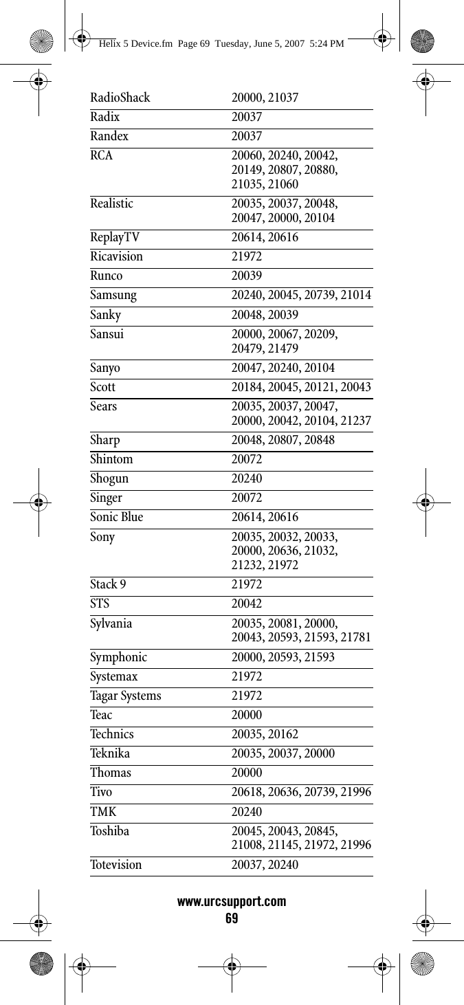 www.urcsupport.com69RadioShack 20000, 21037Radix 20037Randex 20037RCA 20060, 20240, 20042, 20149, 20807, 20880, 21035, 21060Realistic 20035, 20037, 20048, 20047, 20000, 20104ReplayTV 20614, 20616Ricavision 21972Runco 20039Samsung 20240, 20045, 20739, 21014Sanky 20048, 20039Sansui 20000, 20067, 20209, 20479, 21479Sanyo 20047, 20240, 20104Scott 20184, 20045, 20121, 20043Sears 20035, 20037, 20047, 20000, 20042, 20104, 21237Sharp 20048, 20807, 20848Shintom 20072Shogun 20240Singer 20072Sonic Blue 20614, 20616Sony 20035, 20032, 20033, 20000, 20636, 21032, 21232, 21972Stack 9 21972STS 20042Sylvania 20035, 20081, 20000, 20043, 20593, 21593, 21781Symphonic 20000, 20593, 21593Systemax 21972Tagar Systems 21972Teac 20000Technics 20035, 20162Teknika 20035, 20037, 20000Thomas 20000Tivo 20618, 20636, 20739, 21996TMK 20240Toshiba 20045, 20043, 20845, 21008, 21145, 21972, 21996Totevision 20037, 20240Helix 5 Device.fm  Page 69  Tuesday, June 5, 2007  5:24 PM