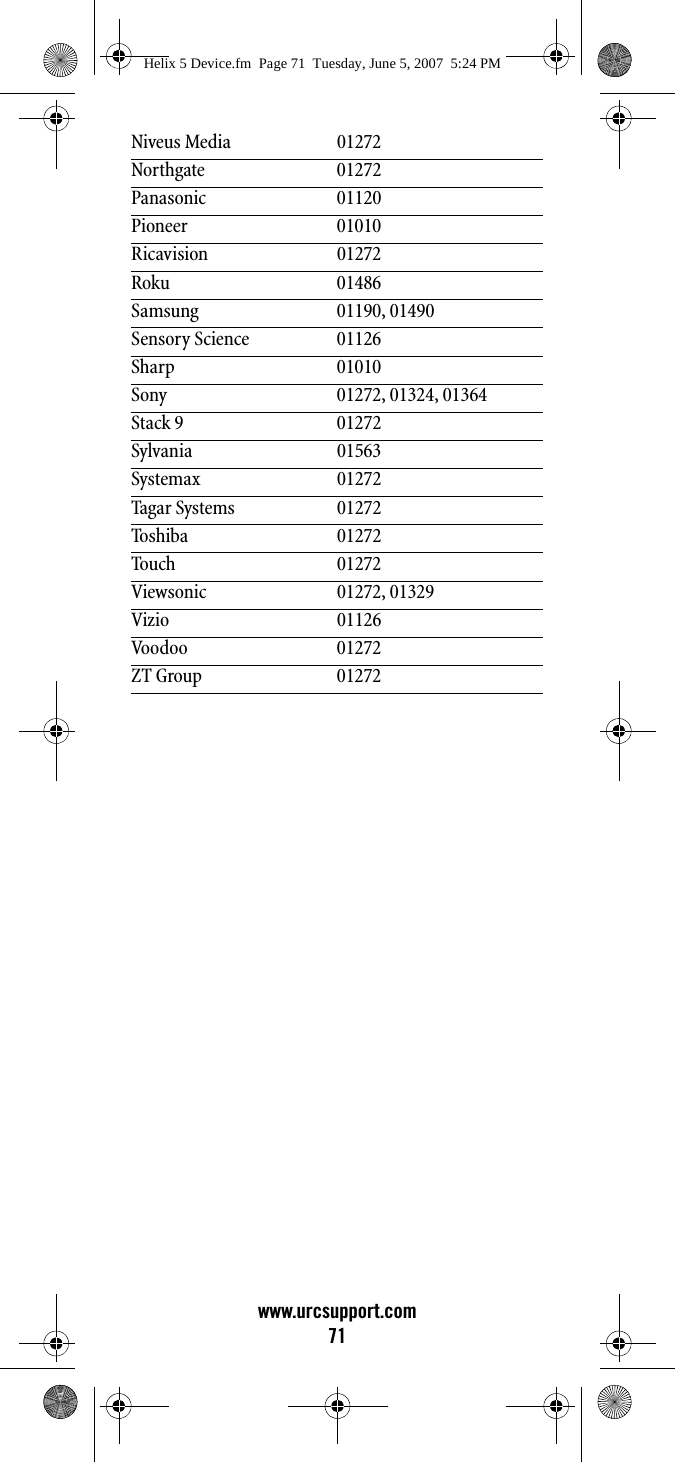 www.urcsupport.com71Niveus Media 01272Northgate 01272Panasonic 01120Pioneer 01010Ricavision 01272Roku 01486Samsung 01190, 01490Sensory Science 01126Sharp 01010Sony 01272, 01324, 01364Stack 9 01272Sylvania 01563Systemax 01272Tagar Systems 01272Toshiba 01272Touch 01272Viewsonic 01272, 01329Vizio 01126Voodoo 01272ZT Group 01272Helix 5 Device.fm  Page 71  Tuesday, June 5, 2007  5:24 PM