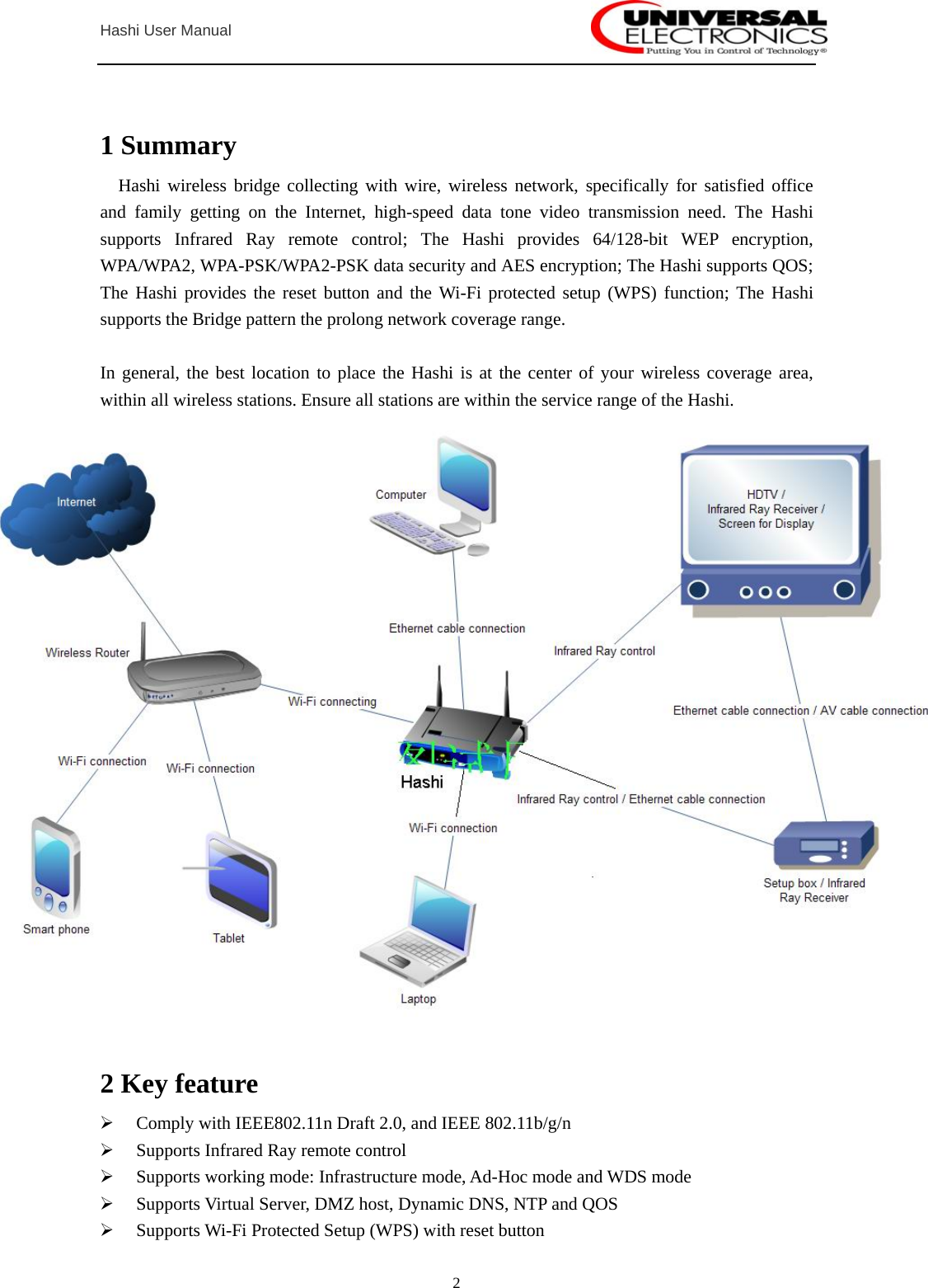  Hashi User Manual  2  1 Summary   Hashi wireless bridge collecting with wire, wireless network, specifically for satisfied office and family getting on the Internet, high-speed data tone video transmission need. The Hashi supports Infrared Ray remote control; The Hashi provides 64/128-bit WEP encryption, WPA/WPA2, WPA-PSK/WPA2-PSK data security and AES encryption; The Hashi supports QOS; The Hashi provides the reset button and the Wi-Fi protected setup (WPS) function; The Hashi supports the Bridge pattern the prolong network coverage range.  In general, the best location to place the Hashi is at the center of your wireless coverage area, within all wireless stations. Ensure all stations are within the service range of the Hashi.   2 Key feature ¾ Comply with IEEE802.11n Draft 2.0, and IEEE 802.11b/g/n ¾ Supports Infrared Ray remote control ¾ Supports working mode: Infrastructure mode, Ad-Hoc mode and WDS mode ¾ Supports Virtual Server, DMZ host, Dynamic DNS, NTP and QOS ¾ Supports Wi-Fi Protected Setup (WPS) with reset button 
