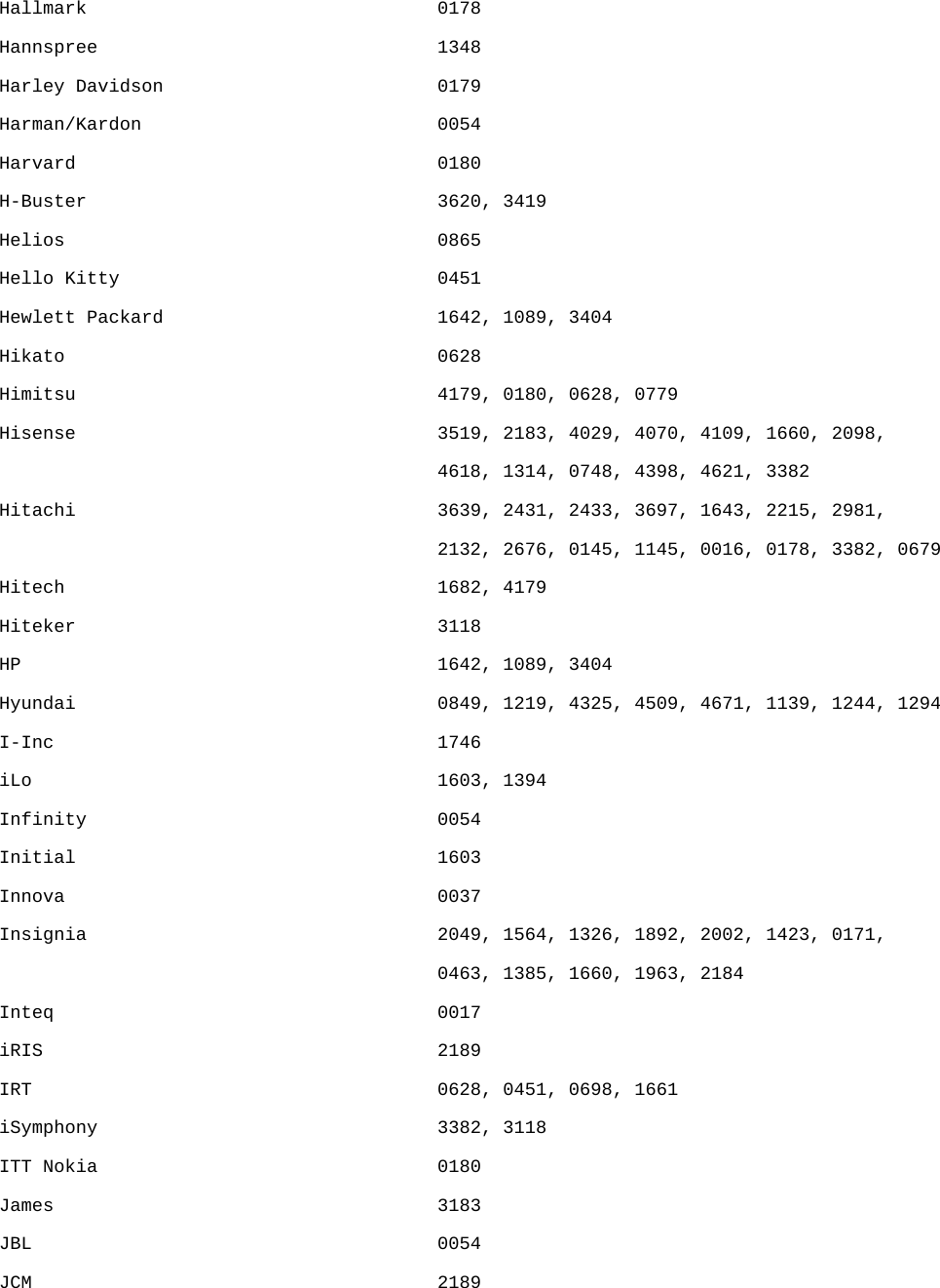 Hallmark                                0178 Hannspree                               1348 Harley Davidson                         0179 Harman/Kardon                           0054 Harvard                                 0180 H-Buster                                3620, 3419 Helios                                  0865 Hello Kitty                             0451 Hewlett Packard                         1642, 1089, 3404 Hikato                                  0628 Himitsu                                 4179, 0180, 0628, 0779 Hisense                                 3519, 2183, 4029, 4070, 4109, 1660, 2098,  4618, 1314, 0748, 4398, 4621, 3382 Hitachi                                 3639, 2431, 2433, 3697, 1643, 2215, 2981,  2132, 2676, 0145, 1145, 0016, 0178, 3382, 0679 Hitech                                  1682, 4179 Hiteker                                 3118 HP                                      1642, 1089, 3404 Hyundai                                 0849, 1219, 4325, 4509, 4671, 1139, 1244, 1294 I-Inc                                   1746 iLo                                     1603, 1394 Infinity                                0054 Initial                                 1603 Innova                                  0037 Insignia                                2049, 1564, 1326, 1892, 2002, 1423, 0171,  0463, 1385, 1660, 1963, 2184 Inteq                                   0017 iRIS                                    2189 IRT                                     0628, 0451, 0698, 1661 iSymphony                               3382, 3118 ITT Nokia                               0180 James                                   3183 JBL                                     0054 JCM                                     2189 