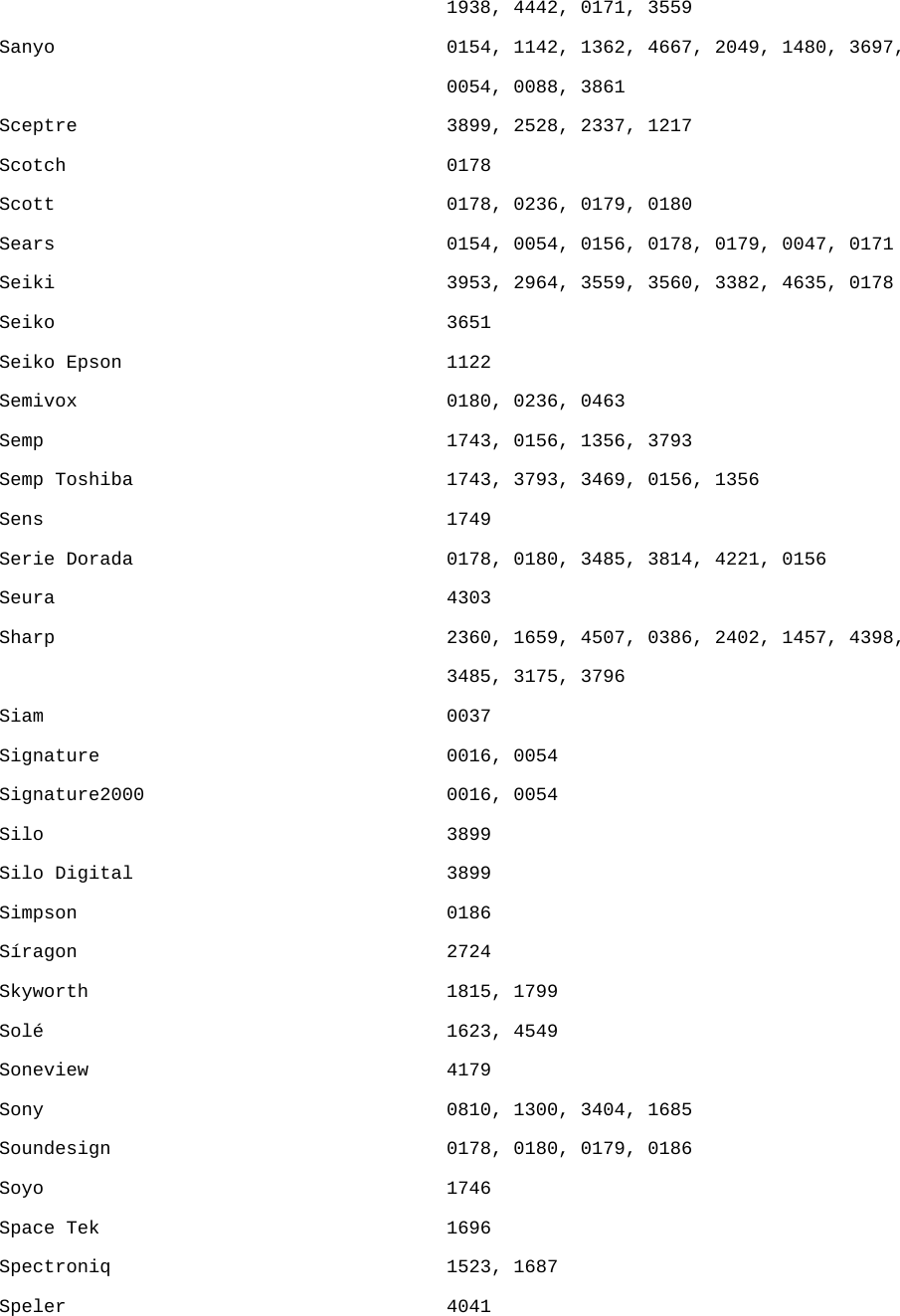 1938, 4442, 0171, 3559 Sanyo                                   0154, 1142, 1362, 4667, 2049, 1480, 3697,  0054, 0088, 3861 Sceptre                                 3899, 2528, 2337, 1217 Scotch                                  0178 Scott                                   0178, 0236, 0179, 0180 Sears                                   0154, 0054, 0156, 0178, 0179, 0047, 0171 Seiki                                   3953, 2964, 3559, 3560, 3382, 4635, 0178 Seiko                                   3651 Seiko Epson                             1122 Semivox                                 0180, 0236, 0463 Semp                                    1743, 0156, 1356, 3793 Semp Toshiba                            1743, 3793, 3469, 0156, 1356 Sens                                    1749 Serie Dorada                            0178, 0180, 3485, 3814, 4221, 0156 Seura                                   4303 Sharp                                   2360, 1659, 4507, 0386, 2402, 1457, 4398,  3485, 3175, 3796 Siam                                    0037 Signature                               0016, 0054 Signature2000                           0016, 0054 Silo                                    3899 Silo Digital                            3899 Simpson                                 0186 Síragon                                 2724 Skyworth                                1815, 1799 Solé                                    1623, 4549 Soneview                                4179 Sony                                    0810, 1300, 3404, 1685 Soundesign                              0178, 0180, 0179, 0186 Soyo                                    1746 Space Tek                               1696 Spectroniq                              1523, 1687 Speler                                  4041 