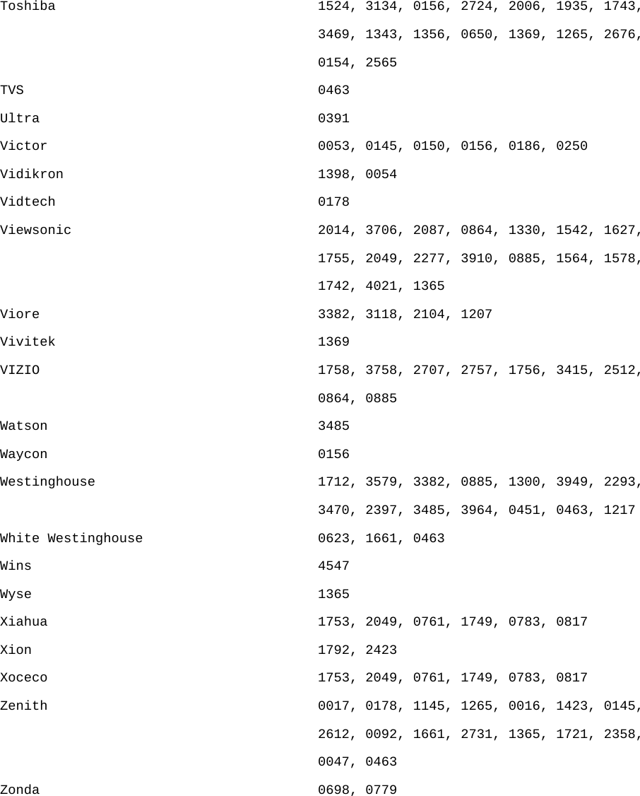 Toshiba                                 1524, 3134, 0156, 2724, 2006, 1935, 1743,  3469, 1343, 1356, 0650, 1369, 1265, 2676,  0154, 2565 TVS                                     0463 Ultra                                   0391 Victor                                  0053, 0145, 0150, 0156, 0186, 0250 Vidikron                                1398, 0054 Vidtech                                 0178 Viewsonic                               2014, 3706, 2087, 0864, 1330, 1542, 1627,  1755, 2049, 2277, 3910, 0885, 1564, 1578,  1742, 4021, 1365 Viore                                   3382, 3118, 2104, 1207 Vivitek                                 1369 VIZIO                                   1758, 3758, 2707, 2757, 1756, 3415, 2512,  0864, 0885 Watson                                  3485 Waycon                                  0156 Westinghouse                            1712, 3579, 3382, 0885, 1300, 3949, 2293,  3470, 2397, 3485, 3964, 0451, 0463, 1217 White Westinghouse                      0623, 1661, 0463 Wins                                    4547 Wyse                                    1365 Xiahua                                  1753, 2049, 0761, 1749, 0783, 0817 Xion                                    1792, 2423 Xoceco                                  1753, 2049, 0761, 1749, 0783, 0817 Zenith                                  0017, 0178, 1145, 1265, 0016, 1423, 0145,  2612, 0092, 1661, 2731, 1365, 1721, 2358,  0047, 0463 Zonda                                   0698, 0779   