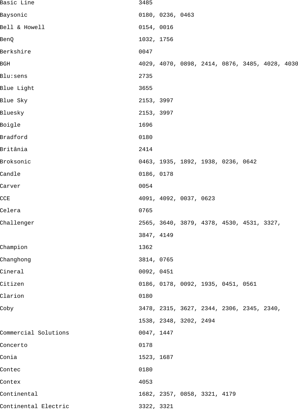 Basic Line                              3485 Baysonic                                0180, 0236, 0463 Bell &amp; Howell                           0154, 0016 BenQ                                    1032, 1756 Berkshire                               0047 BGH                                     4029, 4070, 0898, 2414, 0876, 3485, 4028, 4030 Blu:sens                                2735 Blue Light                              3655 Blue Sky                                2153, 3997 Bluesky                                 2153, 3997 Boigle                                  1696 Bradford                                0180 Britânia                                2414 Broksonic                               0463, 1935, 1892, 1938, 0236, 0642 Candle                                  0186, 0178 Carver                                  0054 CCE                                     4091, 4092, 0037, 0623 Celera                                  0765 Challenger                              2565, 3640, 3879, 4378, 4530, 4531, 3327,  3847, 4149 Champion                                1362 Changhong                               3814, 0765 Cineral                                 0092, 0451 Citizen                                 0186, 0178, 0092, 1935, 0451, 0561 Clarion                                 0180 Coby                                    3478, 2315, 3627, 2344, 2306, 2345, 2340,  1538, 2348, 3202, 2494 Commercial Solutions                    0047, 1447 Concerto                                0178 Conia                                   1523, 1687 Contec                                  0180 Contex                                  4053 Continental                             1682, 2357, 0858, 3321, 4179 Continental Electric                    3322, 3321 