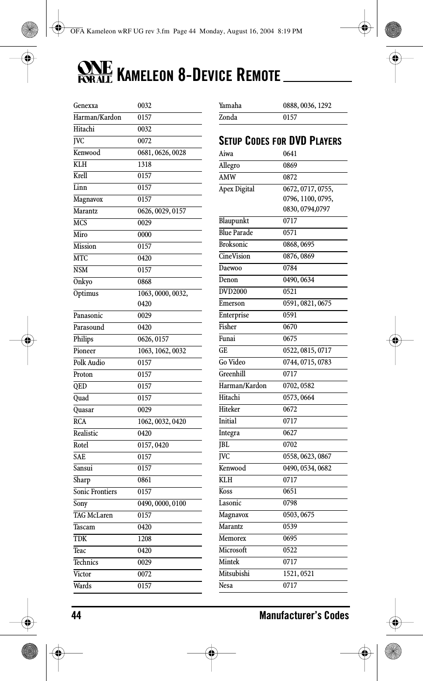 KAMELEON 8-DEVICE REMOTE44 Manufacturer’s CodesSETUP CODES FOR DVD PLAYERSGenexxa 0032Harman/Kardon 0157Hitachi 0032JVC 0072Kenwood 0681, 0626, 0028KLH 1318Krell 0157Linn 0157Magnavox 0157Marantz 0626, 0029, 0157MCS 0029Miro 0000Mission 0157MTC 0420NSM 0157Onkyo 0868Optimus 1063, 0000, 0032, 0420Panasonic 0029Parasound 0420Philips 0626, 0157Pioneer 1063, 1062, 0032Polk Audio 0157Proton 0157QED 0157Quad 0157Quasar 0029RCA 1062, 0032, 0420Realistic 0420Rotel 0157, 0420SAE 0157Sansui 0157Sharp 0861Sonic Frontiers 0157Sony 0490, 0000, 0100TAG McLaren 0157Tascam 0420TDK 1208Teac 0420Technics 0029Victor 0072Wards 0157Yamaha 0888, 0036, 1292Zonda 0157Aiwa 0641Allegro 0869AMW 0872Apex Digital 0672, 0717, 0755, 0796, 1100, 0795, 0830, 0794,0797Blaupunkt 0717Blue Parade 0571Broksonic 0868, 0695CineVision 0876, 0869Daewoo 0784Denon 0490, 0634DVD2000 0521Emerson 0591, 0821, 0675Enterprise 0591Fisher 0670Funai 0675GE 0522, 0815, 0717Go Video 0744, 0715, 0783Greenhill 0717Harman/Kardon 0702, 0582Hitachi 0573, 0664Hiteker 0672Initial 0717Integra 0627JBL 0702JVC 0558, 0623, 0867Kenwood 0490, 0534, 0682KLH 0717Koss 0651Lasonic 0798Magnavox 0503, 0675Marantz 0539Memorex 0695Microsoft 0522Mintek 0717Mitsubishi 1521, 0521Nesa 0717OFA Kameleon wRF UG rev 3.fm  Page 44  Monday, August 16, 2004  8:19 PM