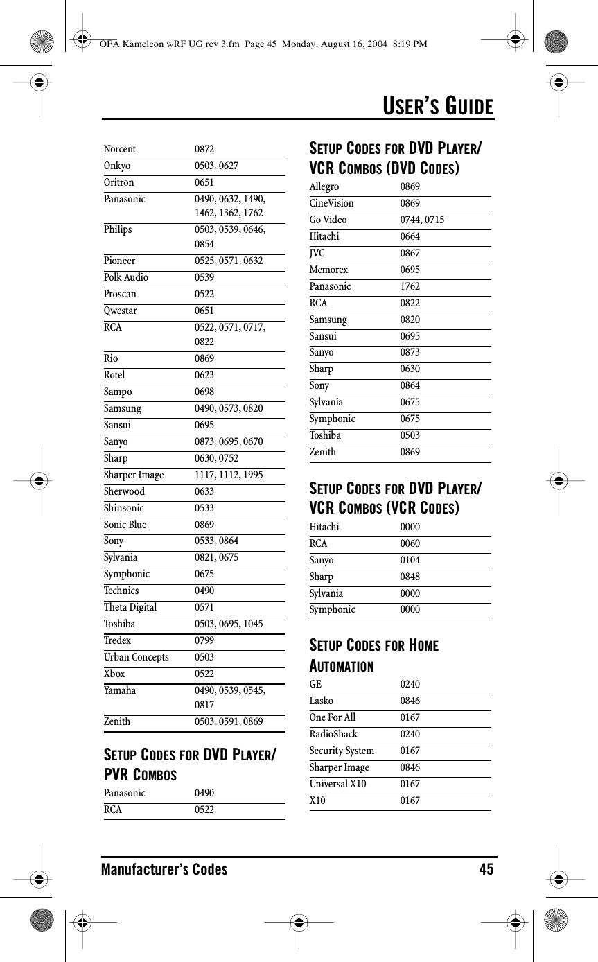 USER’S GUIDEManufacturer’s Codes 45SETUP CODES FOR DVD PLAYER/PVR COMBOSSETUP CODES FOR DVD PLAYER/VCR COMBOS (DVD CODES)SETUP CODES FOR DVD PLAYER/VCR COMBOS (VCR CODES)SETUP CODES FOR HOME AUTOMATIONNorcent 0872Onkyo 0503, 0627Oritron 0651Panasonic 0490, 0632, 1490, 1462, 1362, 1762Philips 0503, 0539, 0646, 0854Pioneer 0525, 0571, 0632Polk Audio 0539Proscan 0522Qwestar 0651RCA 0522, 0571, 0717, 0822Rio 0869Rotel 0623Sampo 0698Samsung 0490, 0573, 0820Sansui 0695Sanyo 0873, 0695, 0670Sharp 0630, 0752Sharper Image 1117, 1112, 1995Sherwood 0633Shinsonic 0533Sonic Blue 0869Sony 0533, 0864Sylvania 0821, 0675Symphonic 0675Technics 0490Theta Digital 0571Toshiba 0503, 0695, 1045Tredex 0799Urban Concepts 0503Xbox 0522Yamaha 0490, 0539, 0545, 0817Zenith 0503, 0591, 0869Panasonic 0490RCA 0522Allegro 0869CineVision 0869Go Video 0744, 0715Hitachi 0664JVC 0867Memorex 0695Panasonic 1762RCA 0822Samsung 0820Sansui 0695Sanyo 0873Sharp 0630Sony 0864Sylvania 0675Symphonic 0675Toshiba 0503Zenith 0869Hitachi 0000RCA 0060Sanyo 0104Sharp 0848Sylvania 0000Symphonic 0000GE 0240Lasko 0846One For All 0167RadioShack 0240Security System 0167Sharper Image 0846Universal X10 0167X10 0167OFA Kameleon wRF UG rev 3.fm  Page 45  Monday, August 16, 2004  8:19 PM