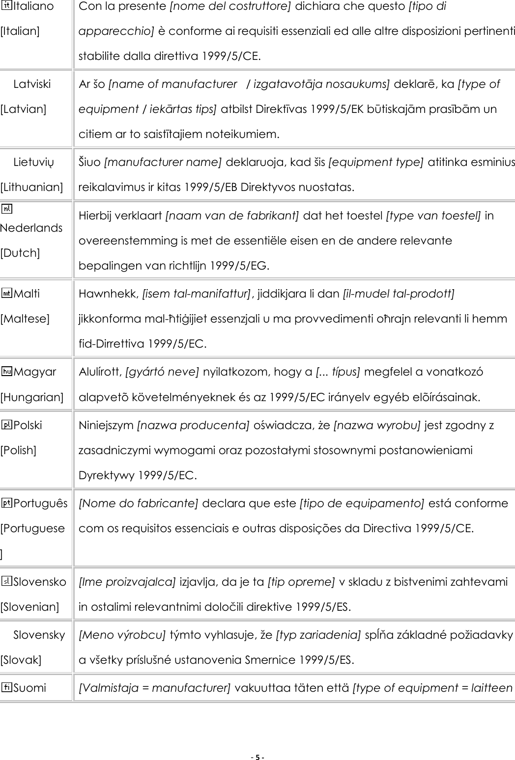 - 5 - Italiano [Italian] Con la presente [nome del costruttore] dichiara che questo [tipo di apparecchio] è conforme ai requisiti essenziali ed alle altre disposizioni pertinenti stabilite dalla direttiva 1999/5/CE. Latviski [Latvian] Ar šo [name of manufacturer   / izgatavotāja nosaukums] deklarē, ka [type of equipment / iekārtas tips] atbilst Direktīvas 1999/5/EK būtiskajām prasībām un citiem ar to saistītajiem noteikumiem. Lietuvių [Lithuanian]  Šiuo [manufacturer name] deklaruoja, kad šis [equipment type] atitinka esminius reikalavimus ir kitas 1999/5/EB Direktyvos nuostatas. Nederlands [Dutch] Hierbij verklaart [naam van de fabrikant] dat het toestel [type van toestel] in overeenstemming is met de essentiële eisen en de andere relevante bepalingen van richtlijn 1999/5/EG. Malti [Maltese] Hawnhekk, [isem tal-manifattur], jiddikjara li dan [il-mudel tal-prodott] jikkonforma mal-ħtiġijiet essenzjali u ma provvedimenti oħrajn relevanti li hemm fid-Dirrettiva 1999/5/EC. Magyar [Hungarian] Alulírott, [gyártó neve] nyilatkozom, hogy a [... típus] megfelel a vonatkozó alapvetõ követelményeknek és az 1999/5/EC irányelv egyéb elõírásainak. Polski [Polish] Niniejszym [nazwa producenta] oświadcza, że [nazwa wyrobu] jest zgodny z zasadniczymi wymogami oraz pozostałymi stosownymi postanowieniami Dyrektywy 1999/5/EC. Português [Portuguese] [Nome do fabricante] declara que este [tipo de equipamento] está conforme com os requisitos essenciais e outras disposições da Directiva 1999/5/CE. Slovensko [Slovenian] [Ime proizvajalca] izjavlja, da je ta [tip opreme] v skladu z bistvenimi zahtevami in ostalimi relevantnimi določili direktive 1999/5/ES. Slovensky [Slovak] [Meno výrobcu] týmto vyhlasuje, že [typ zariadenia] spĺňa základné požiadavky a všetky príslušné ustanovenia Smernice 1999/5/ES. Suomi  [Valmistaja = manufacturer] vakuuttaa täten että [type of equipment = laitteen 