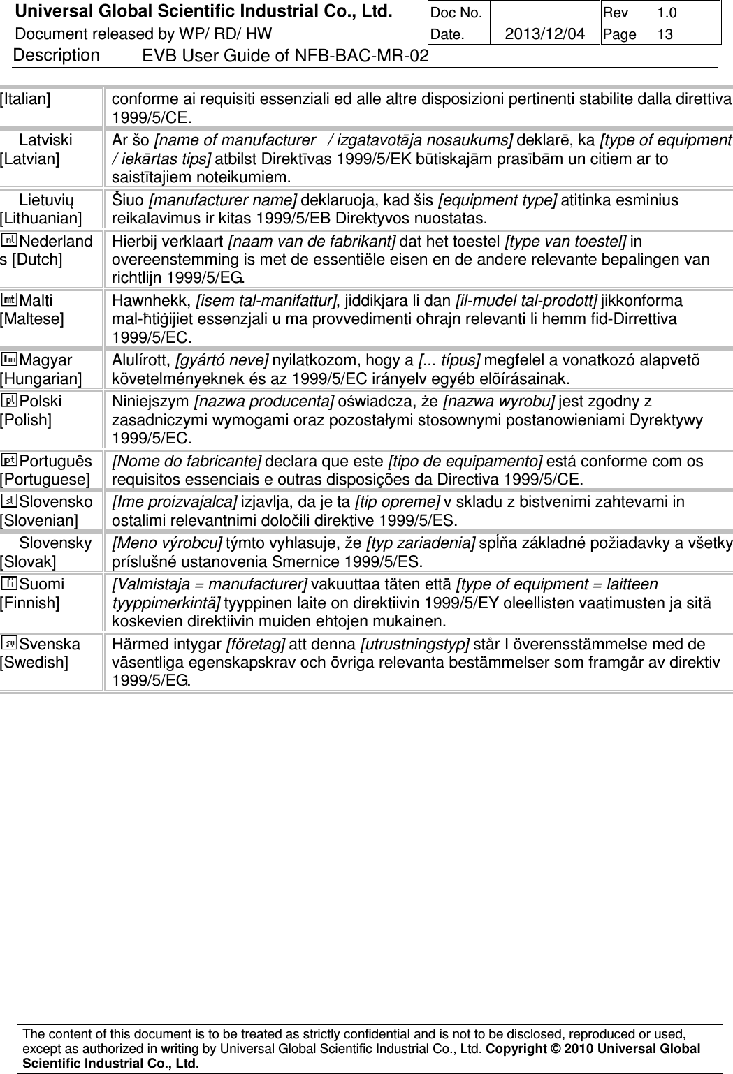 Universal Global Scientific Industrial Co., Ltd. Doc No.   Rev  1.0 Document released by WP/ RD/ HW Date.   2013/12/04 Page  13 Description    EVB User Guide of NFB-BAC-MR-02   The content of this document is to be treated as strictly confidential and is not to be disclosed, reproduced or used, except as authorized in writing by Universal Global Scientific Industrial Co., Ltd. Copyright © 2010 Universal Global Scientific Industrial Co., Ltd.  [Italian]  conforme ai requisiti essenziali ed alle altre disposizioni pertinenti stabilite dalla direttiva 1999/5/CE. Latviski [Latvian]  Ar šo [name of manufacturer   / izgatavotāja nosaukums] deklarē, ka [type of equipment / iekārtas tips] atbilst Direktīvas 1999/5/EK būtiskajām prasībām un citiem ar to saistītajiem noteikumiem. Lietuvių [Lithuanian]  Šiuo [manufacturer name] deklaruoja, kad šis [equipment type] atitinka esminius reikalavimus ir kitas 1999/5/EB Direktyvos nuostatas. Nederlands [Dutch]  Hierbij verklaart [naam van de fabrikant] dat het toestel [type van toestel] in overeenstemming is met de essentiële eisen en de andere relevante bepalingen van richtlijn 1999/5/EG. Malti [Maltese]  Hawnhekk, [isem tal-manifattur], jiddikjara li dan [il-mudel tal-prodott] jikkonforma mal-ħtiġijiet essenzjali u ma provvedimenti oħrajn relevanti li hemm fid-Dirrettiva 1999/5/EC. Magyar [Hungarian]  Alulírott, [gyártó neve] nyilatkozom, hogy a [... típus] megfelel a vonatkozó alapvetõ követelményeknek és az 1999/5/EC irányelv egyéb elõírásainak. Polski [Polish]  Niniejszym [nazwa producenta] oświadcza, że [nazwa wyrobu] jest zgodny z zasadniczymi wymogami oraz pozostałymi stosownymi postanowieniami Dyrektywy 1999/5/EC. Português [Portuguese] [Nome do fabricante] declara que este [tipo de equipamento] está conforme com os requisitos essenciais e outras disposições da Directiva 1999/5/CE. Slovensko [Slovenian]  [Ime proizvajalca] izjavlja, da je ta [tip opreme] v skladu z bistvenimi zahtevami in ostalimi relevantnimi določili direktive 1999/5/ES. Slovensky [Slovak]  [Meno výrobcu] týmto vyhlasuje, že [typ zariadenia] spĺňa základné požiadavky a všetky príslušné ustanovenia Smernice 1999/5/ES. Suomi [Finnish]  [Valmistaja = manufacturer] vakuuttaa täten että [type of equipment = laitteen tyyppimerkintä] tyyppinen laite on direktiivin 1999/5/EY oleellisten vaatimusten ja sitä koskevien direktiivin muiden ehtojen mukainen. Svenska [Swedish]  Härmed intygar [företag] att denna [utrustningstyp] står I överensstämmelse med de väsentliga egenskapskrav och övriga relevanta bestämmelser som framgår av direktiv 1999/5/EG.     